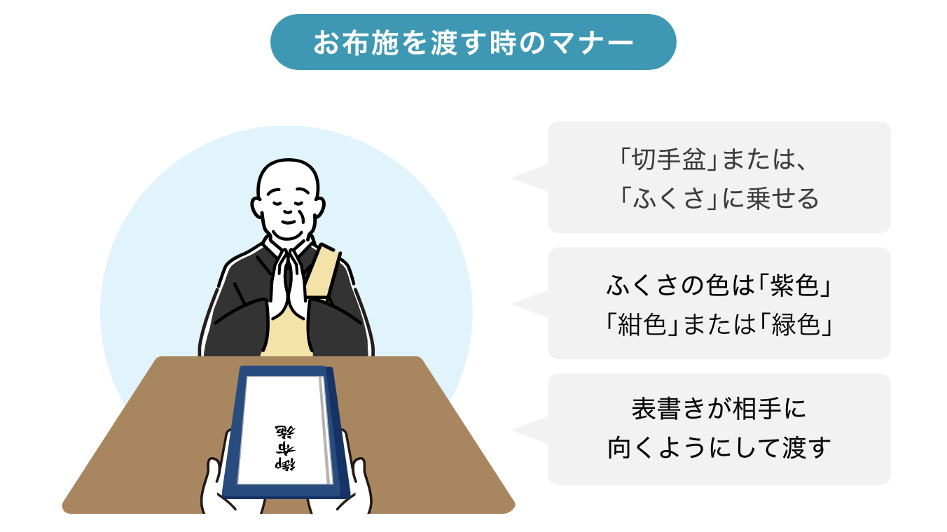 お布施を渡す時のマナー