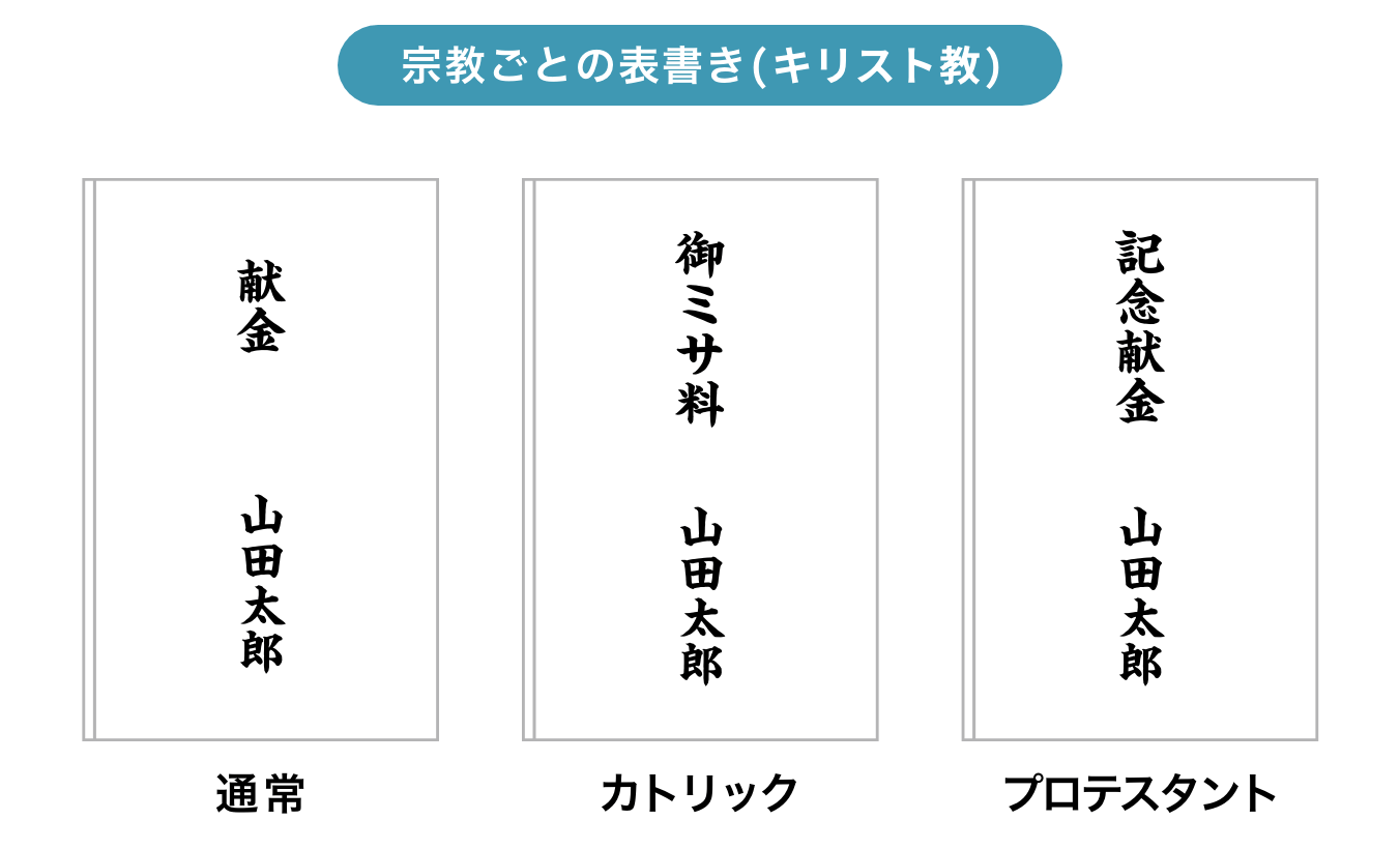 キリスト教式のお布施の表書きの書き方