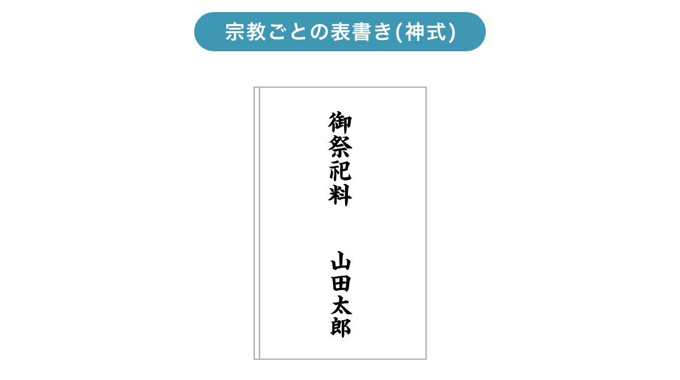 神式のお布施の表書きの書き方