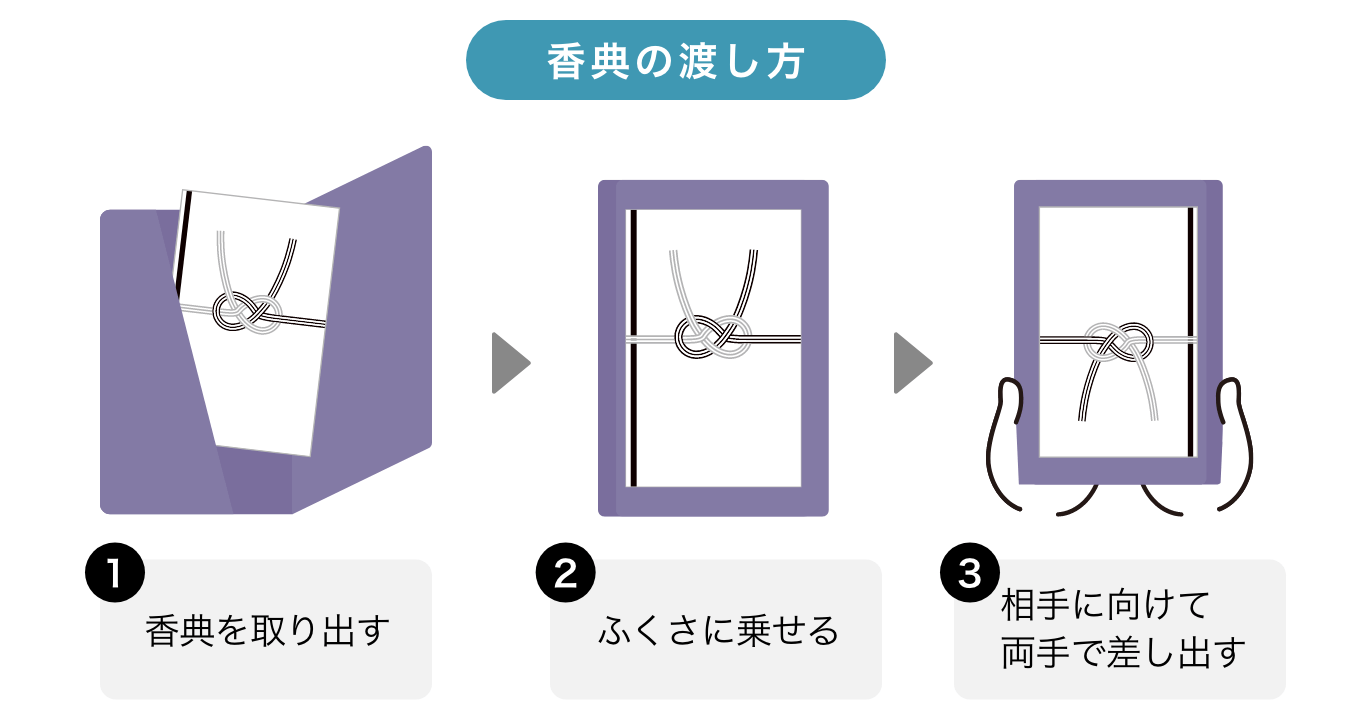 香典の渡し方