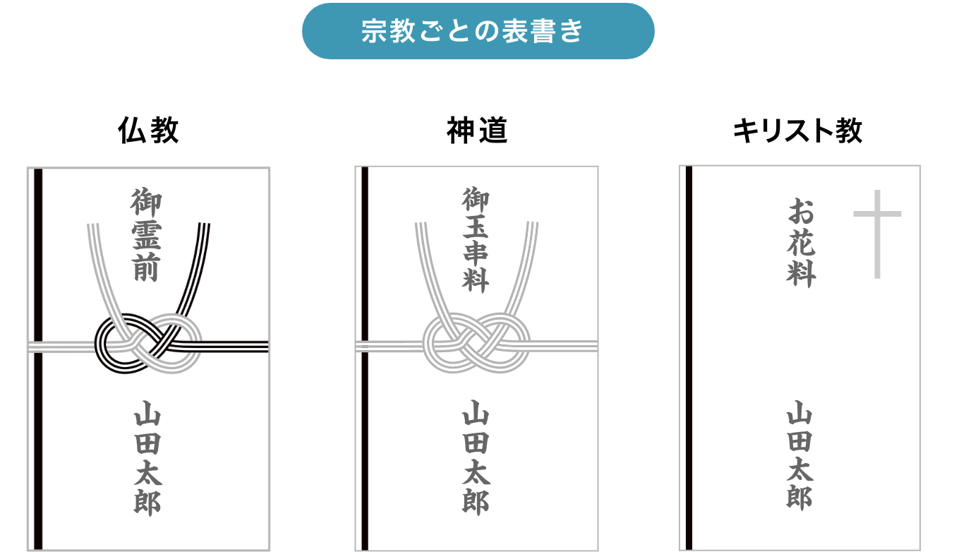 仏教・神道・キリスト教別の香典の表書の書き方