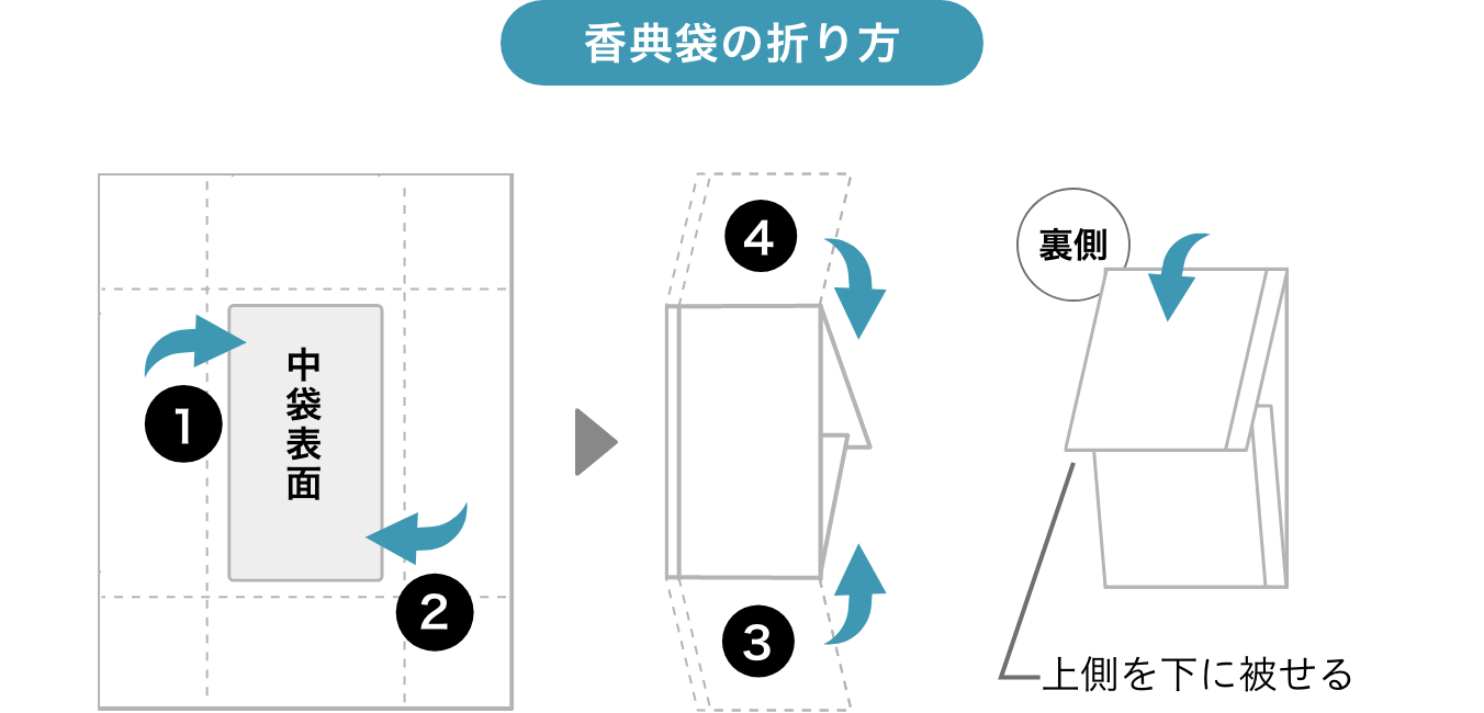 香典袋の折り方