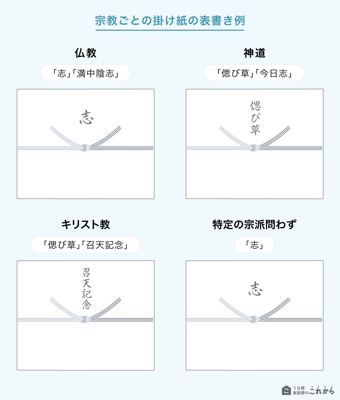 宗教ごとの掛け紙の表書き例