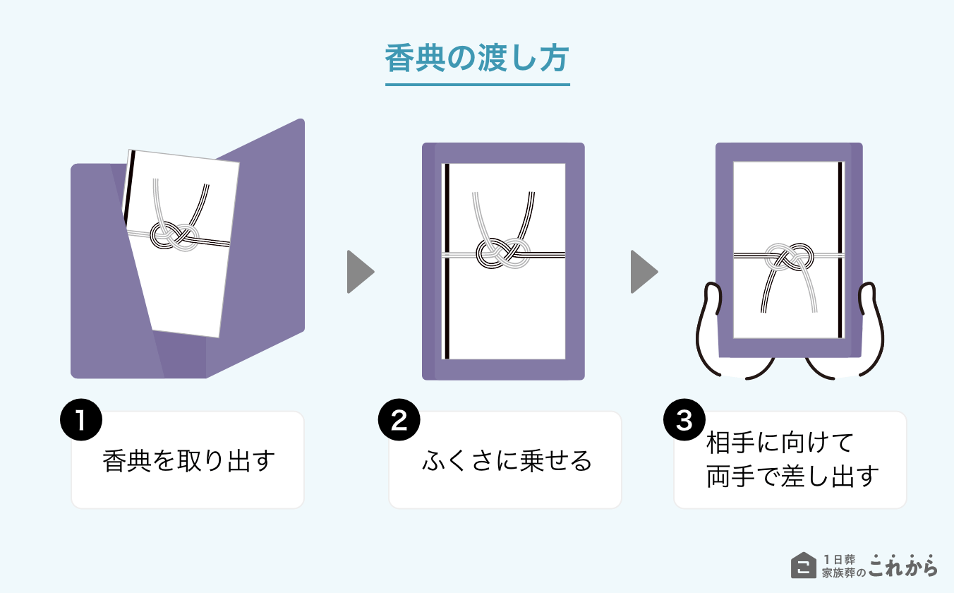 香典の渡し方