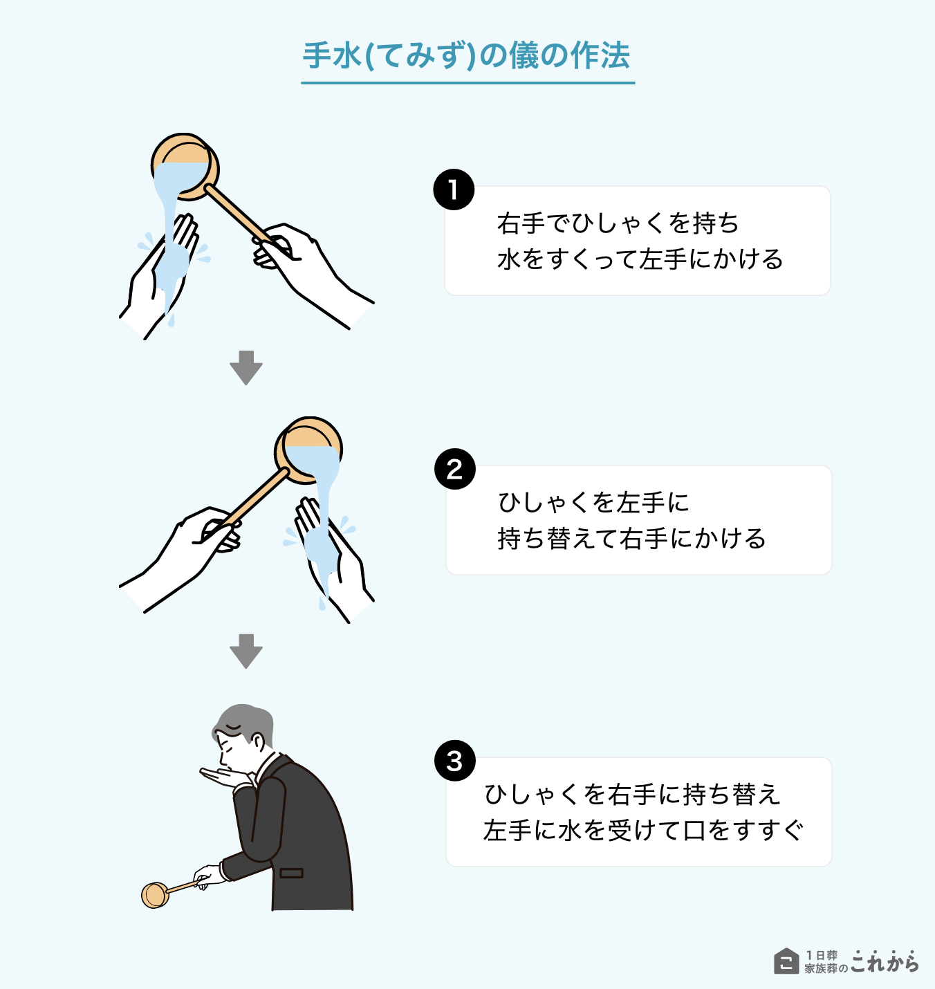 手水（てみず）の儀の作法