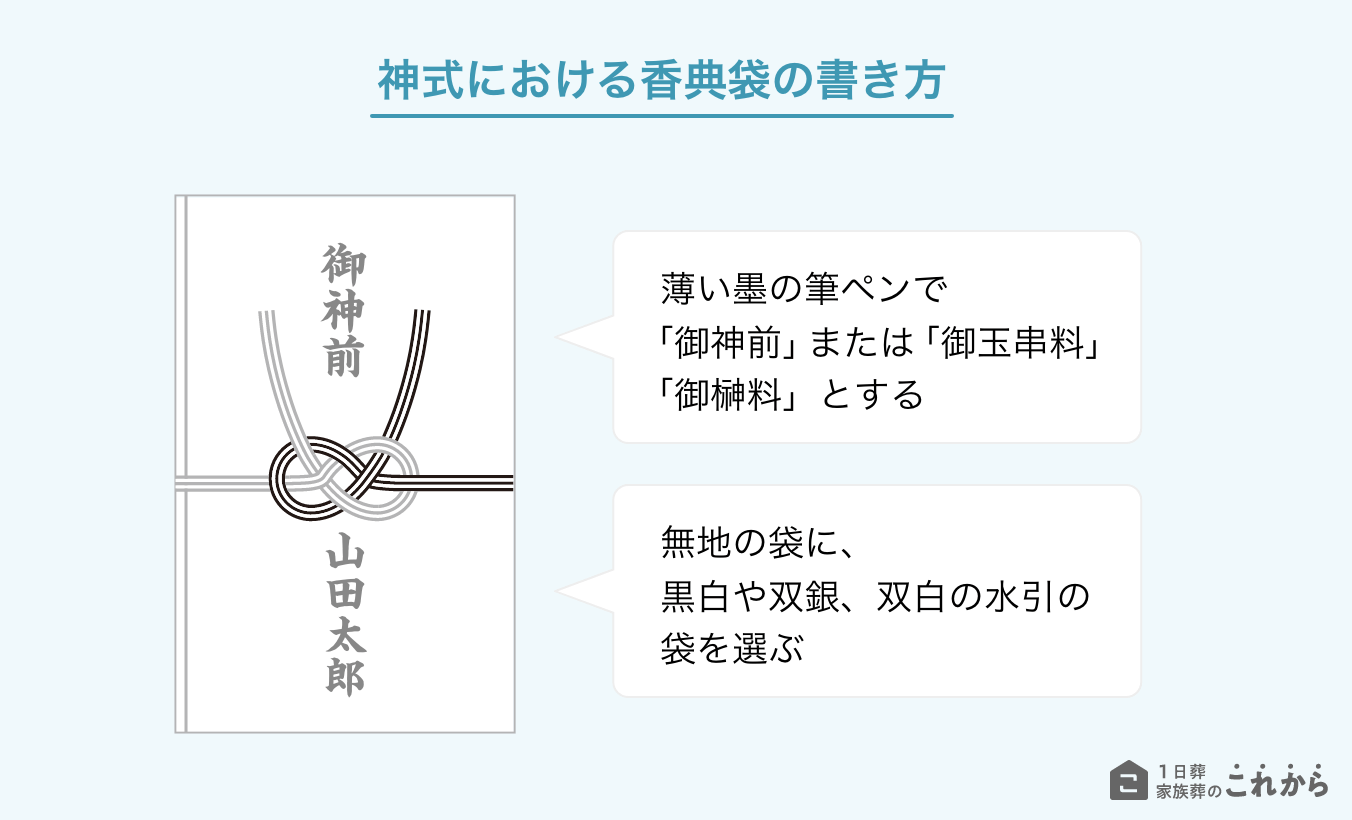 神式葬儀における香典袋の書き方