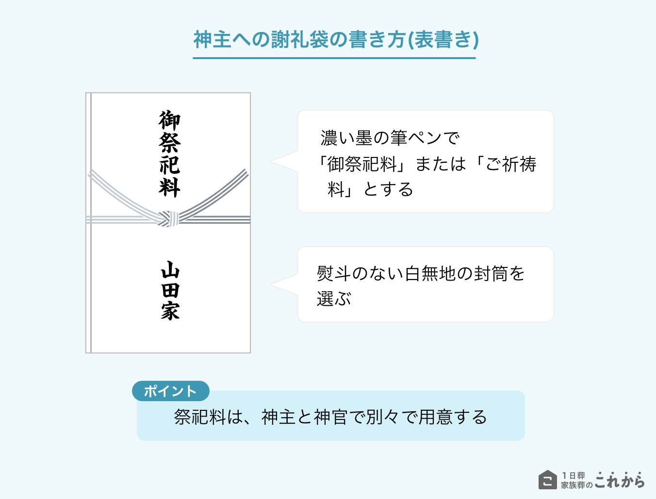 神主への謝礼袋の書き方（表書き）