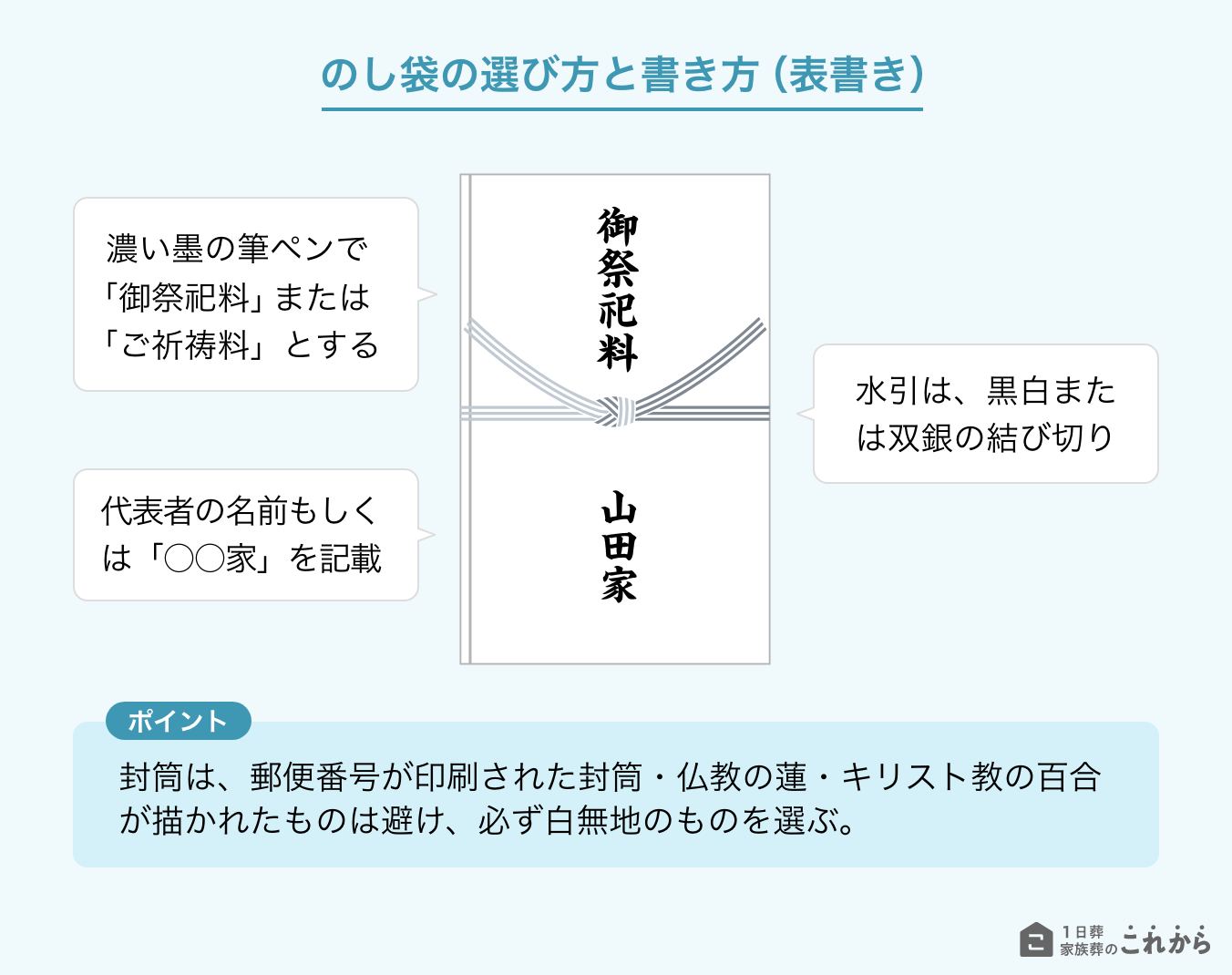 神式ののし袋の選び方と書き方（表書き）