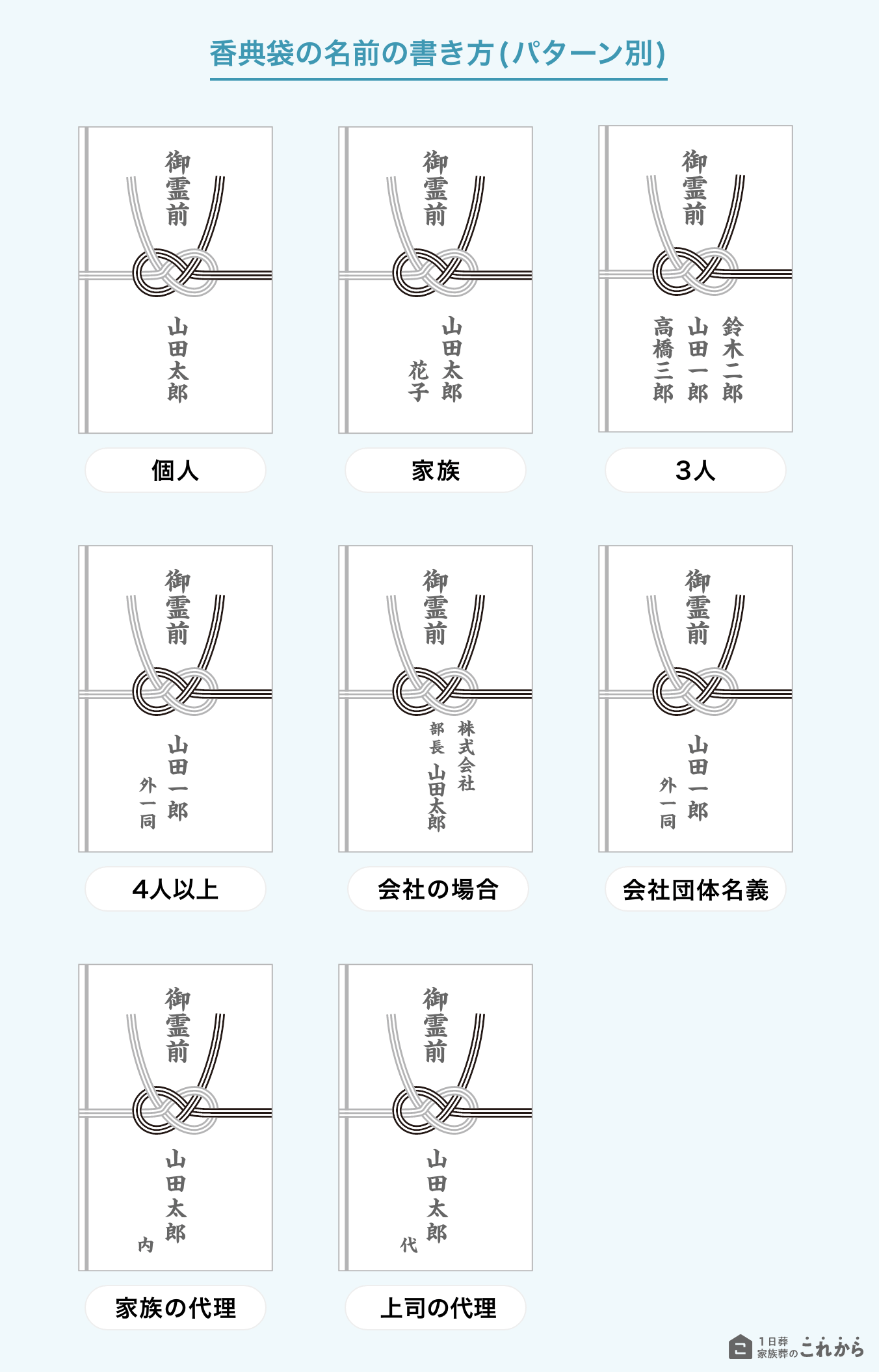 香典袋の名前の書き方（パターン別）