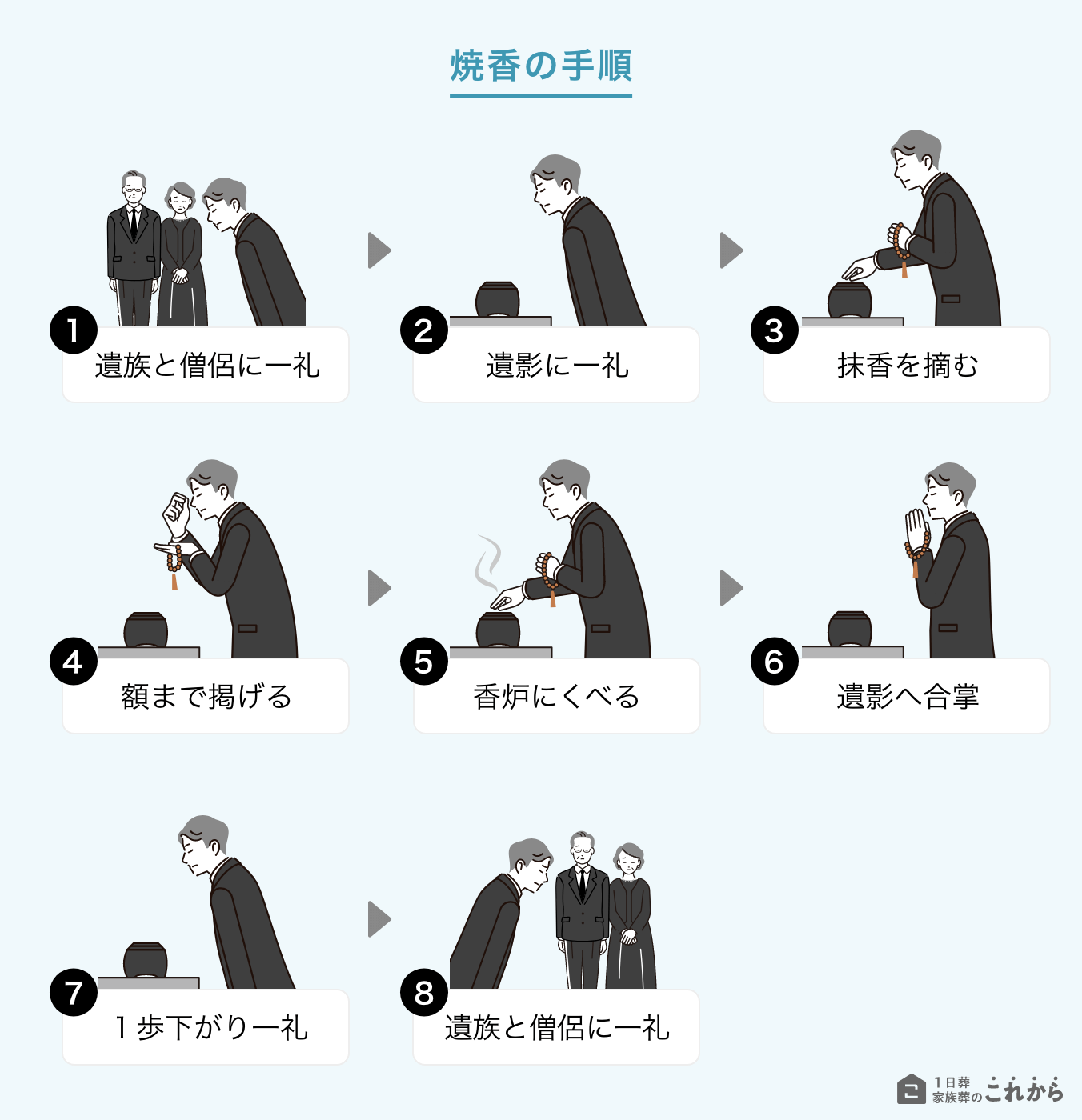 葬儀のマナー｜喪主・参列者の服装・香典・焼香・挨拶を詳しく解説 | 1日葬・家族葬のこれから コラム, image size:1352x1400