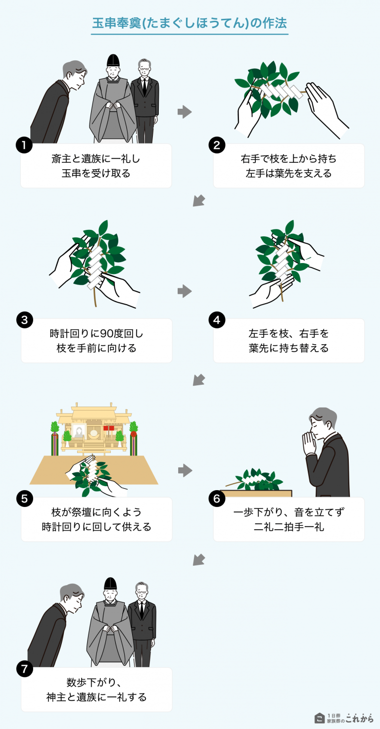 神式葬儀の流れやマナー｜香典袋や服装の正しい選び方を解説 | 1日葬・家族葬のこれから コラム