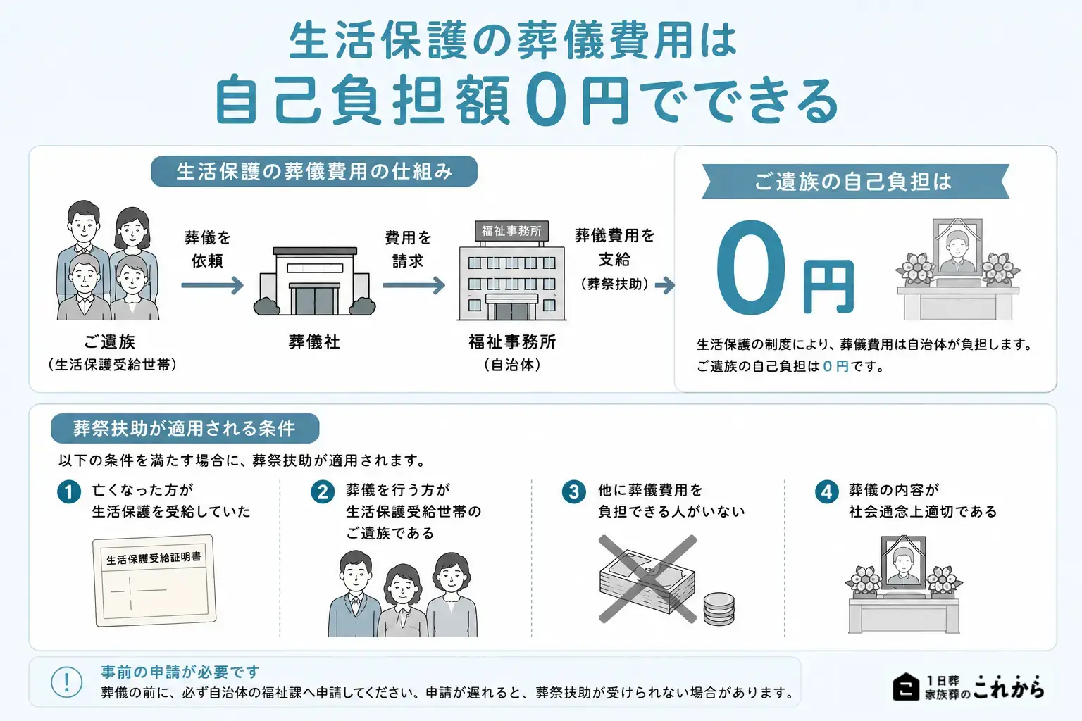 火葬 費用 生活 保護