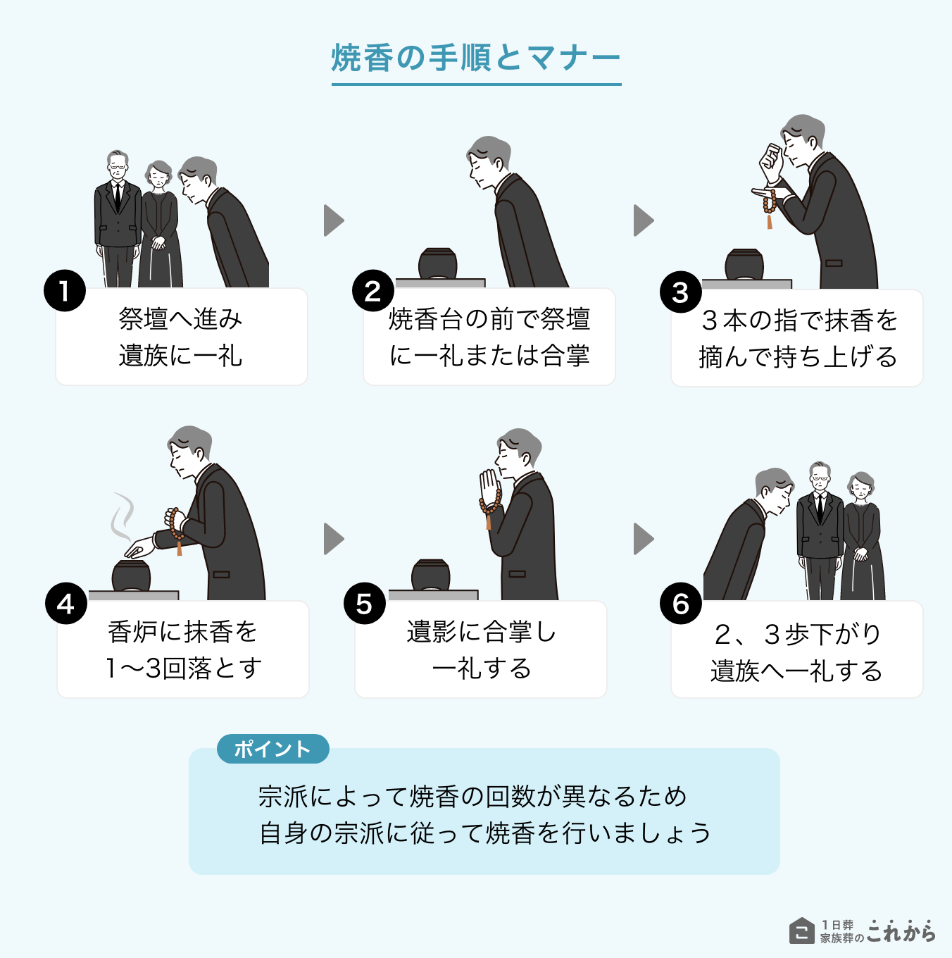 1日葬での焼香の手順