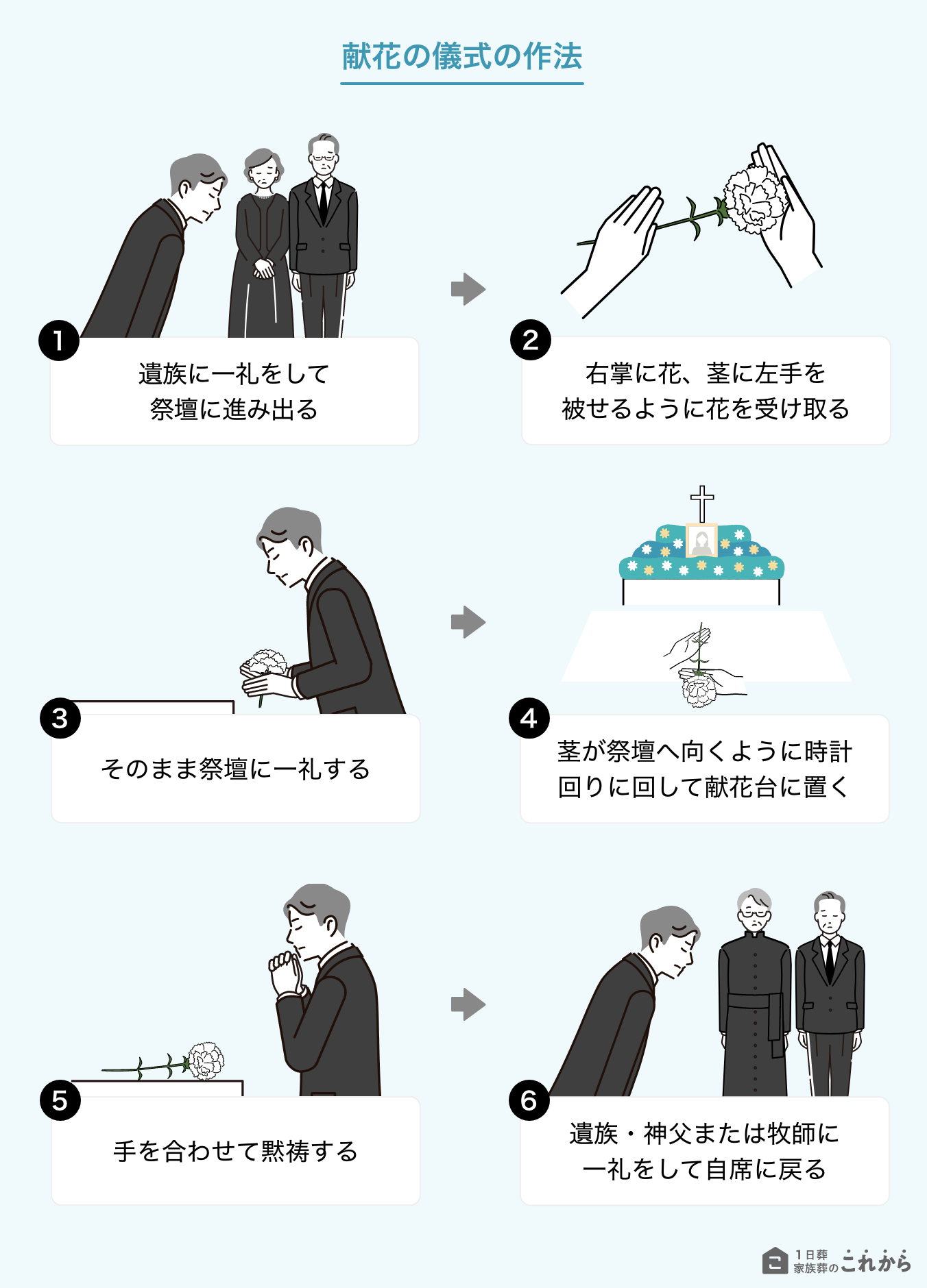 献花の儀式の作法