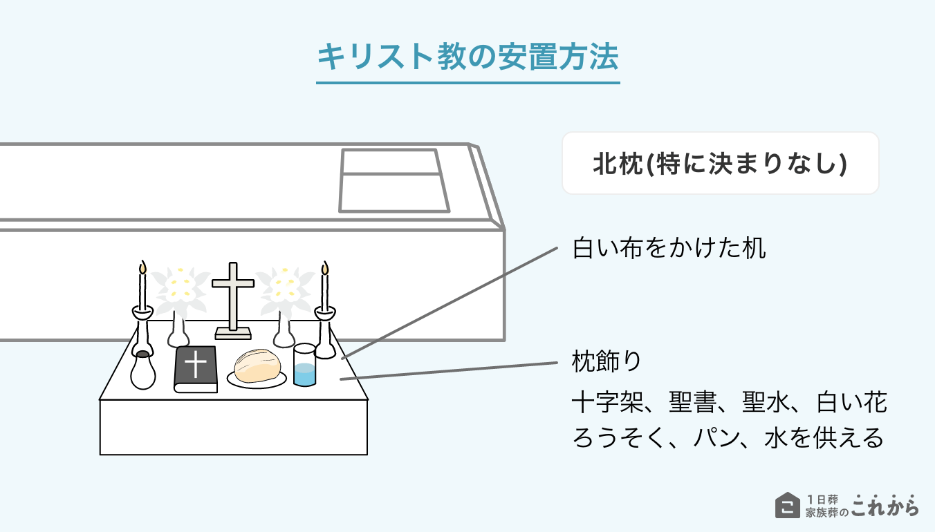 キリスト教の安置方法