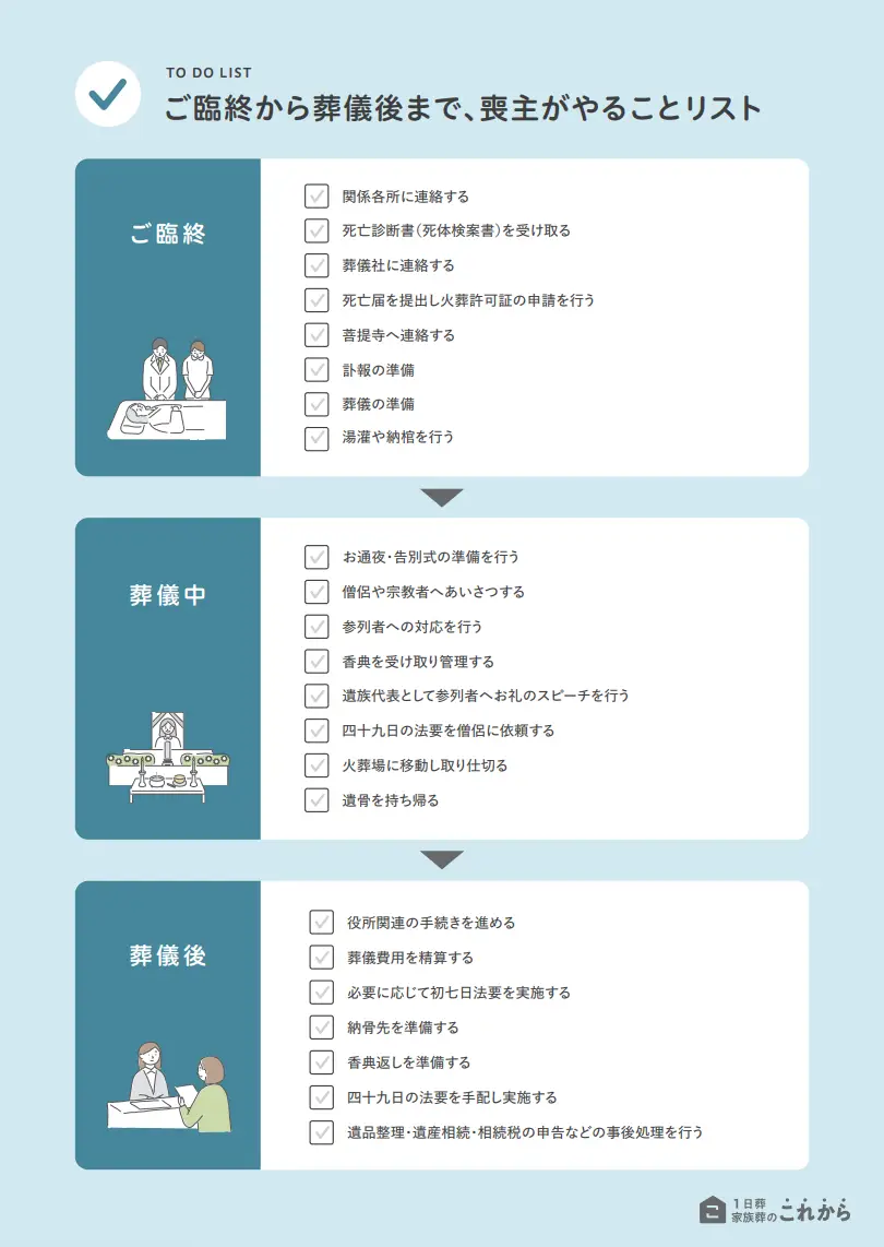 喪主がやることリスト