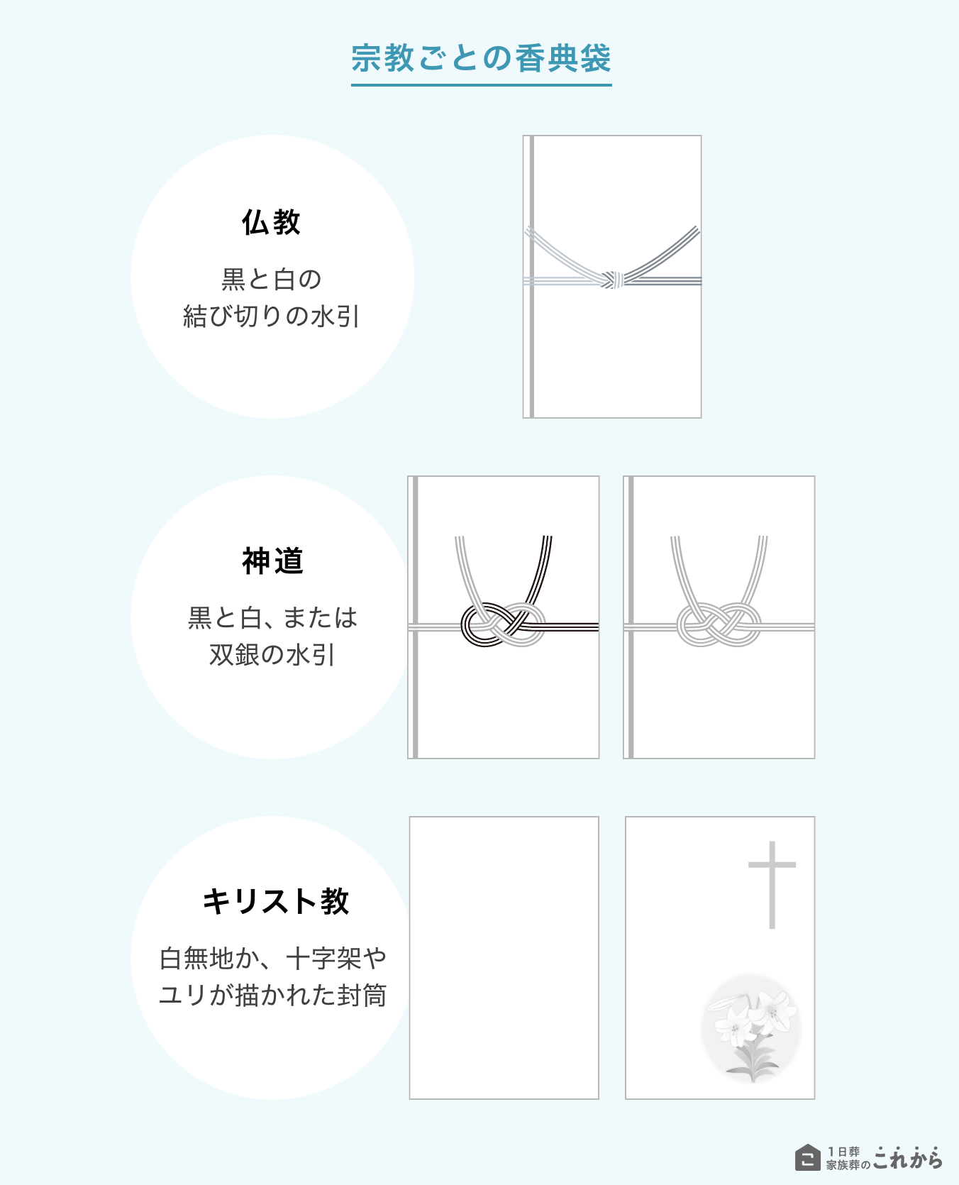 宗教ごとにあった香典袋