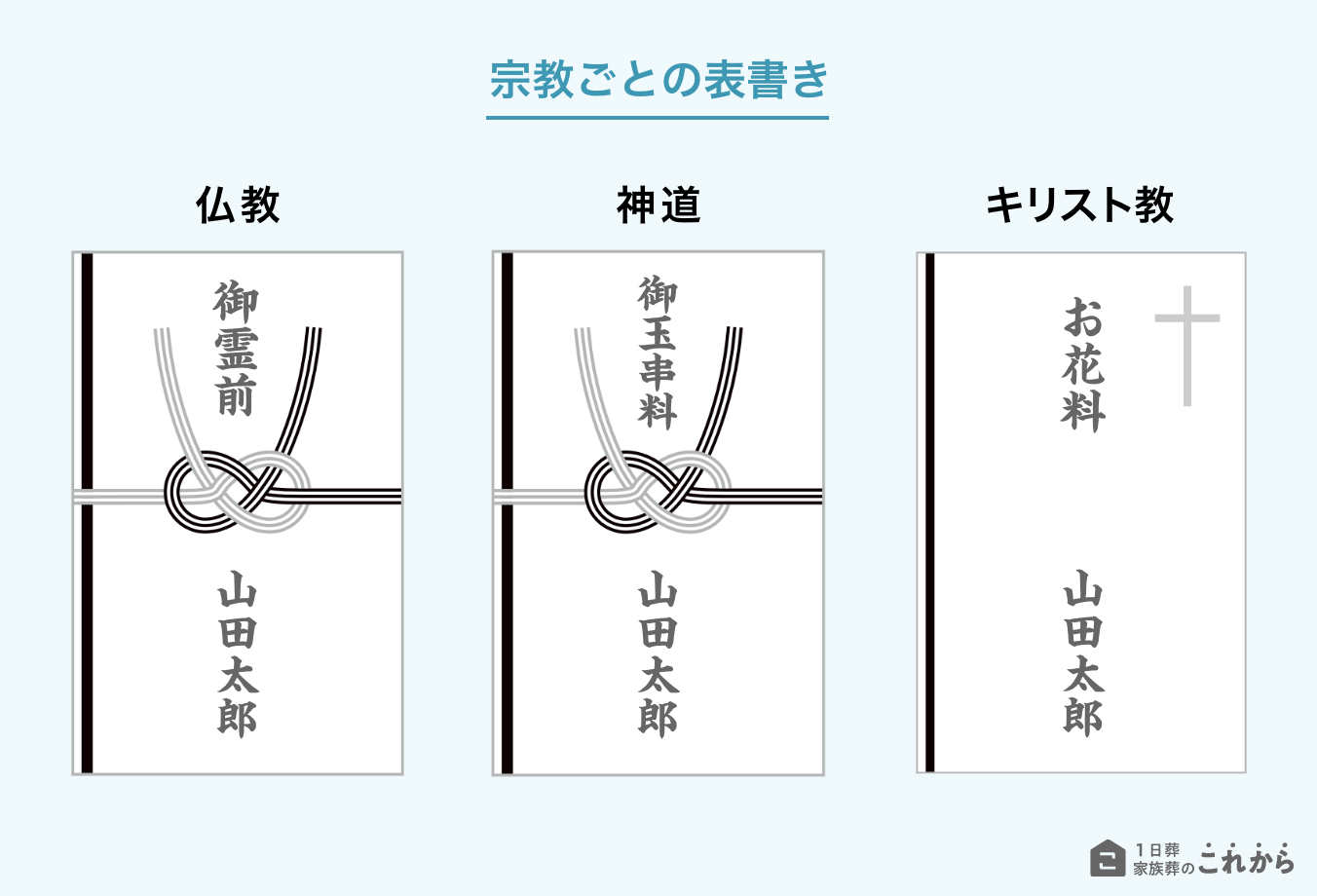 宗教別_香典の書き方