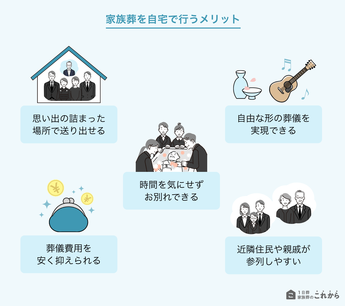 家族葬を自分で行うメリット