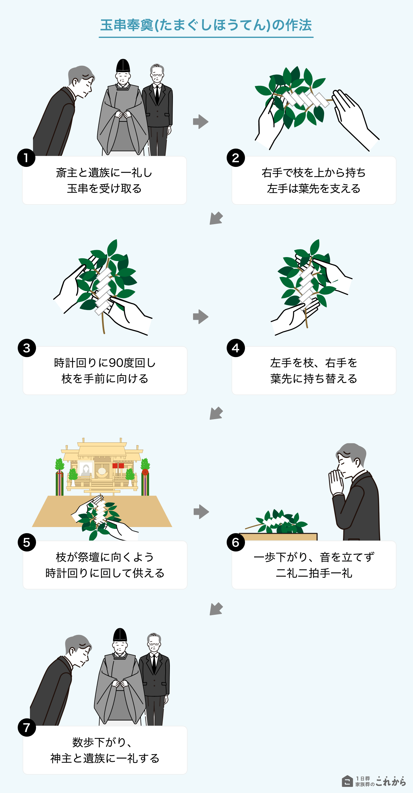 神式葬儀における玉串奉奠の作法