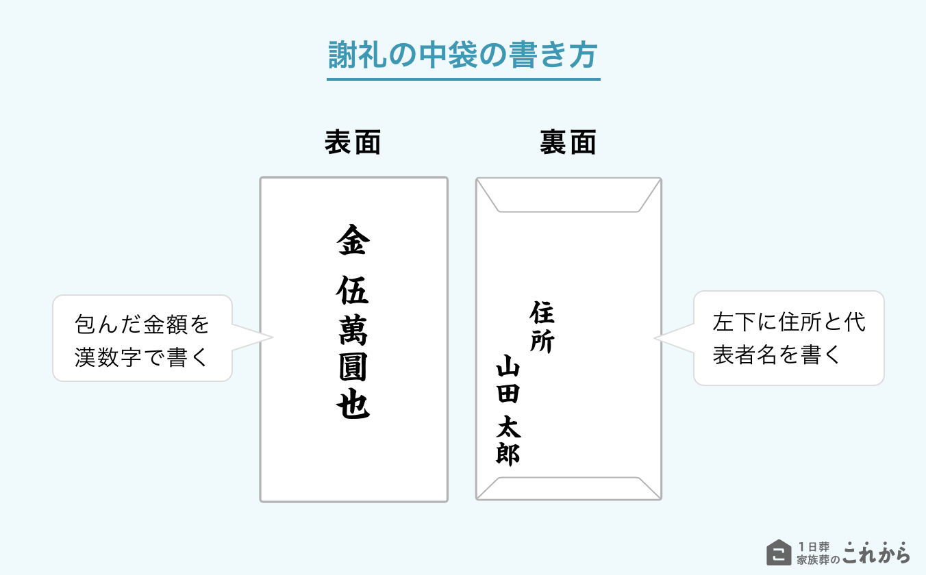 神式のお布施（祭祀料）の中袋の書き方