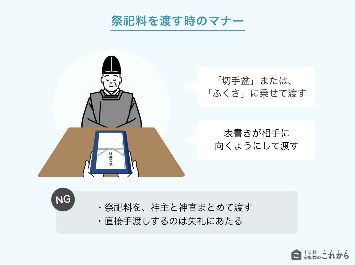 神式のお布施（祭祀料）の渡す際のマナー