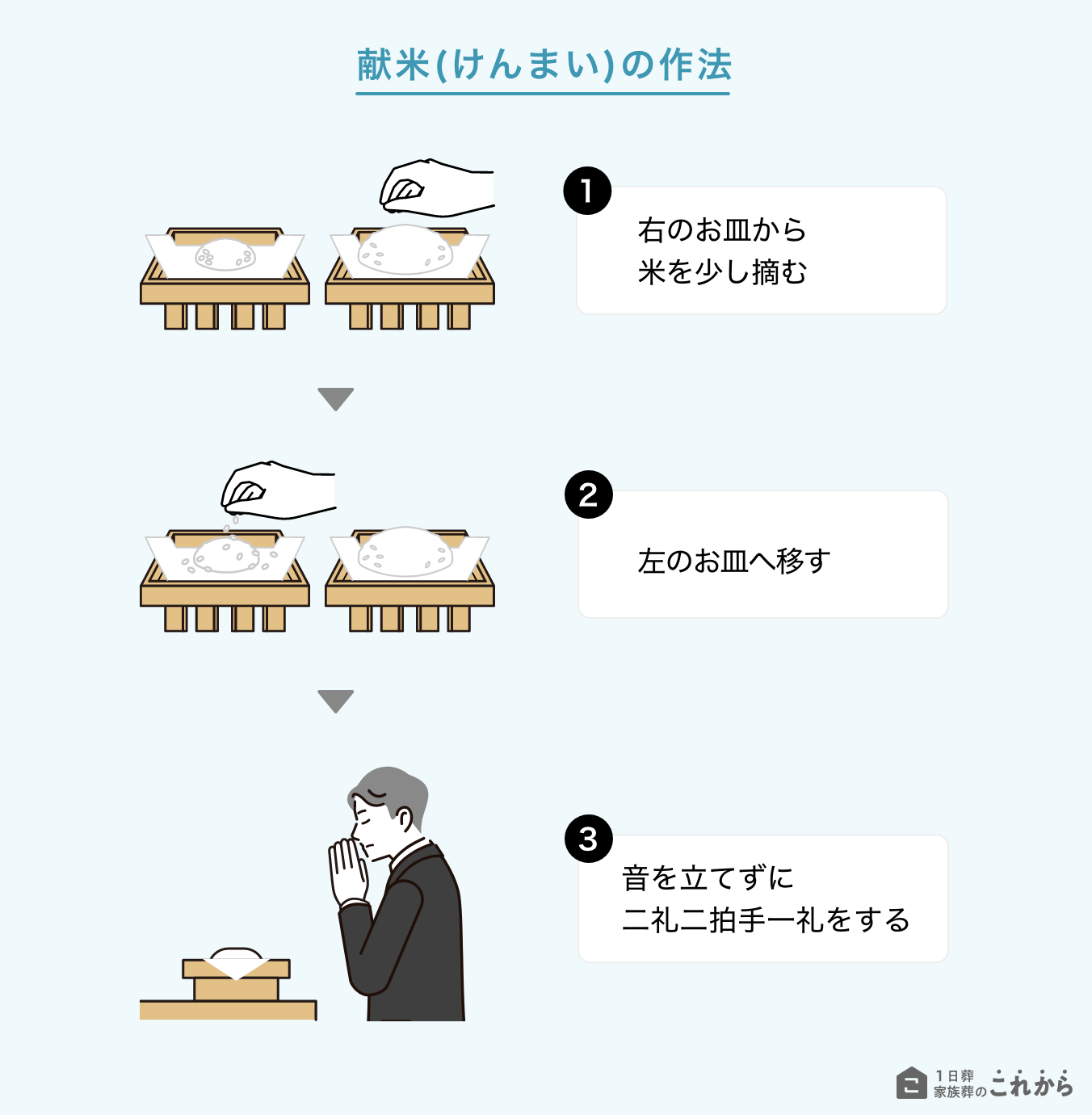 神式葬儀における献米の作法