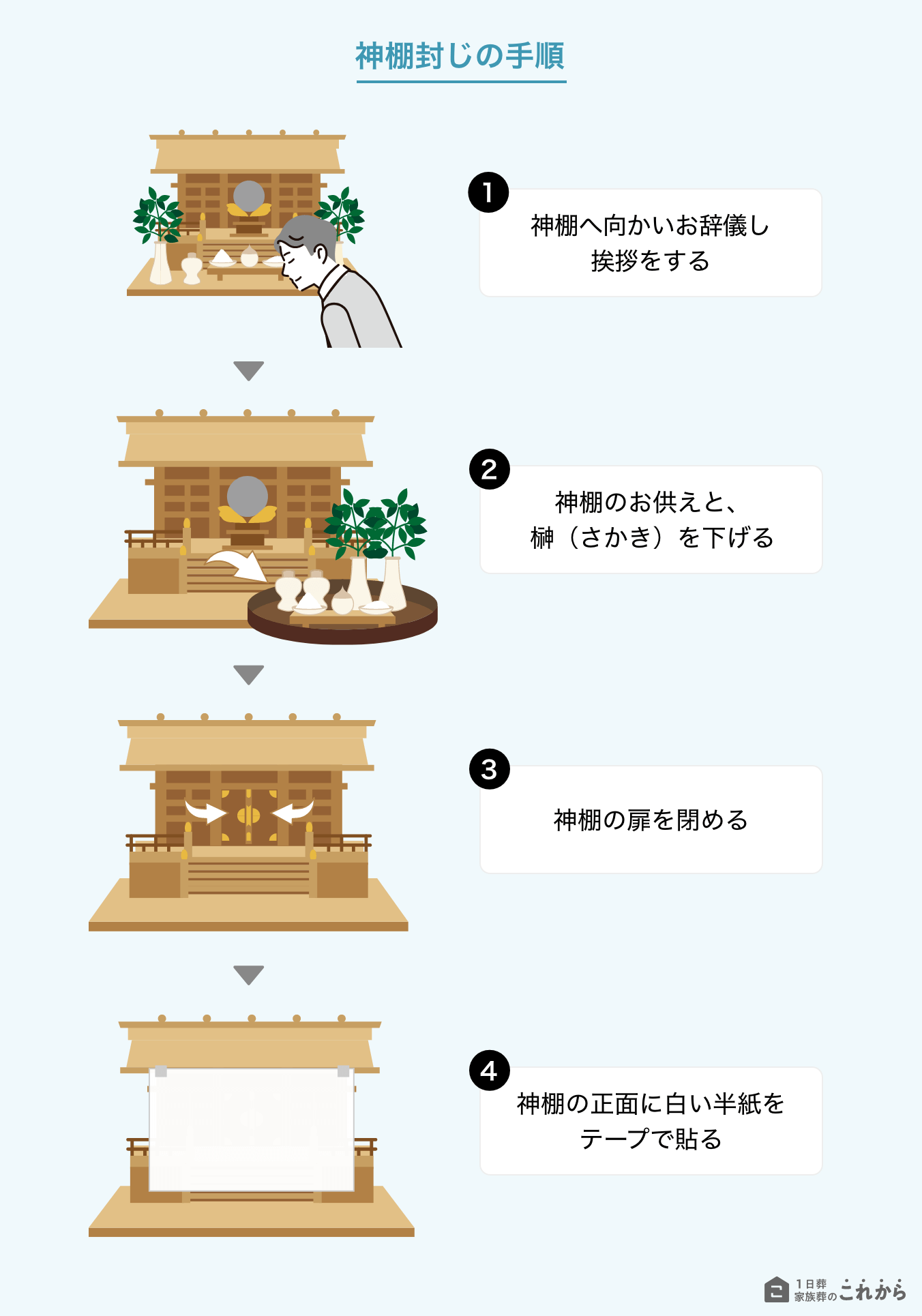 神棚封じの手順