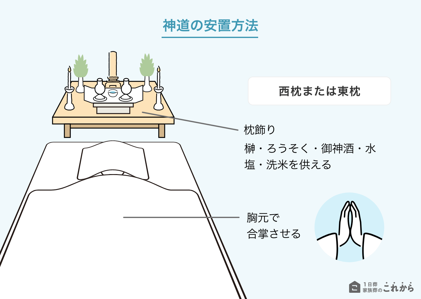 神道の安置方法