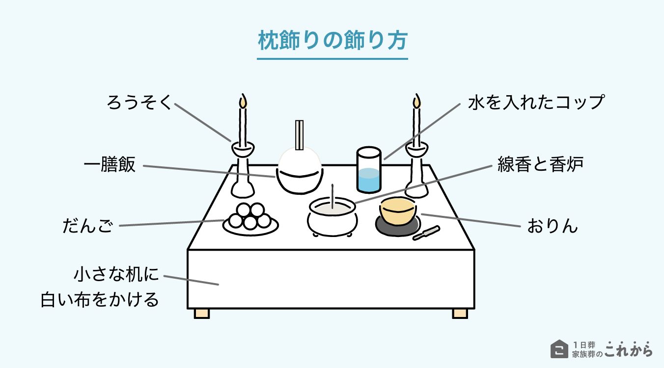 自宅での遺体安置方法_枕飾りの飾り方