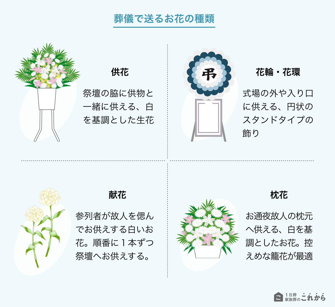 葬儀で送るお花の種類