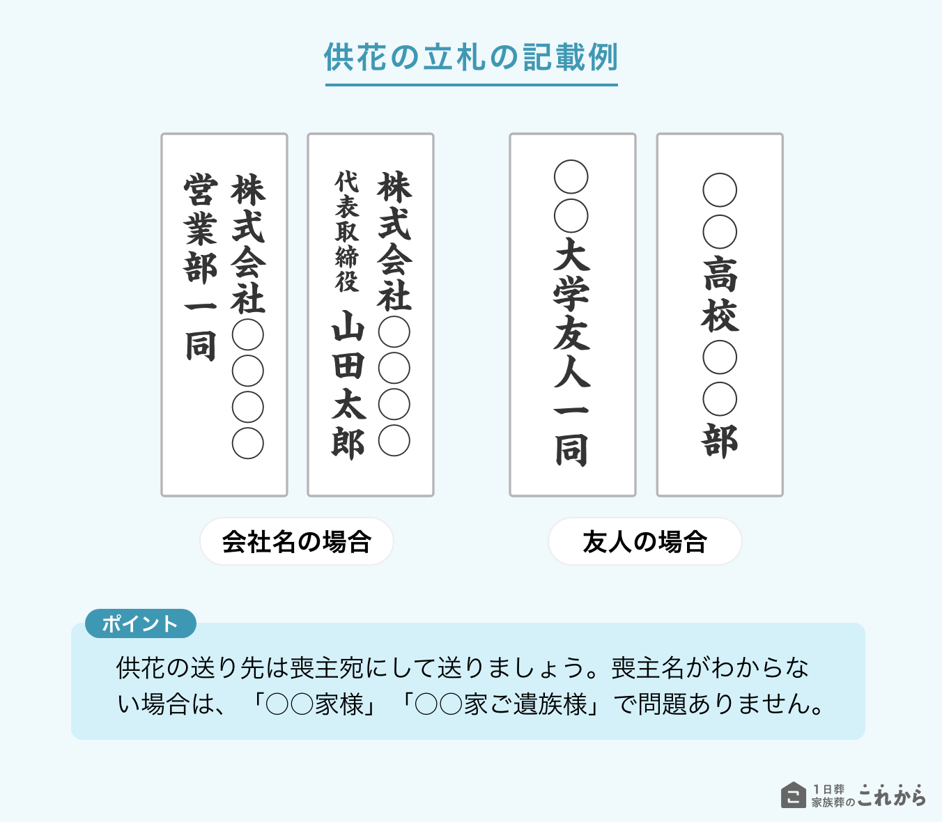 葬儀の供花の連名の書き方