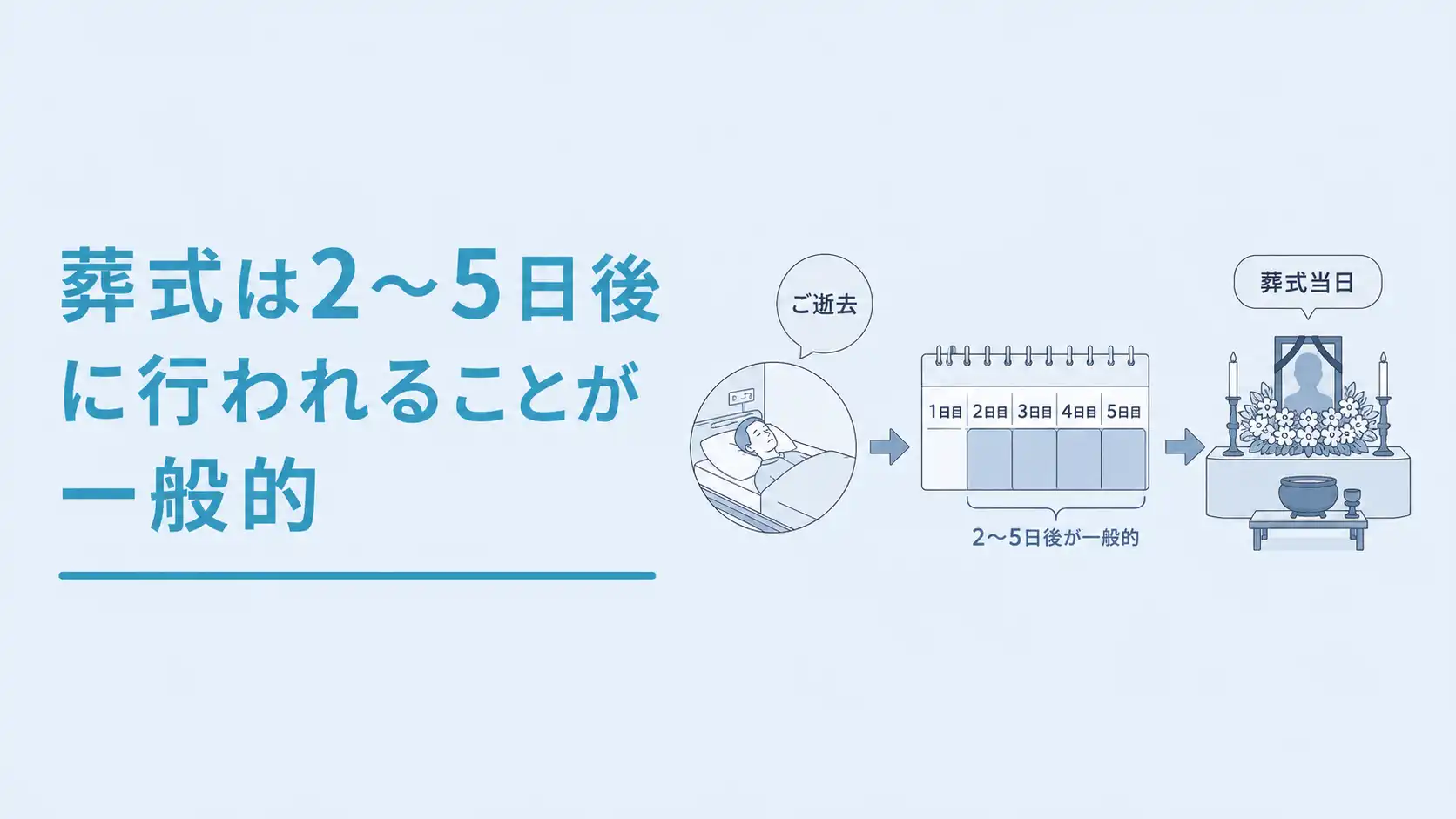 葬式は何日後が一般的？亡くなってから火葬までの日数を解説