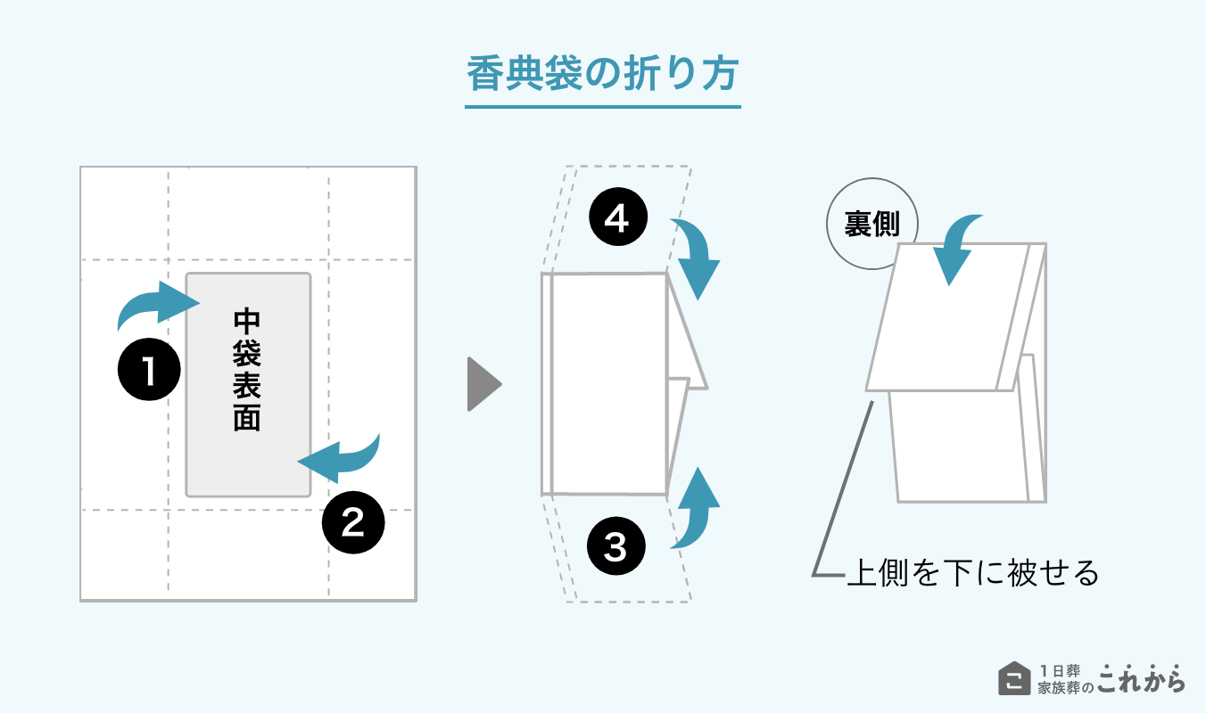 香典袋の折り方