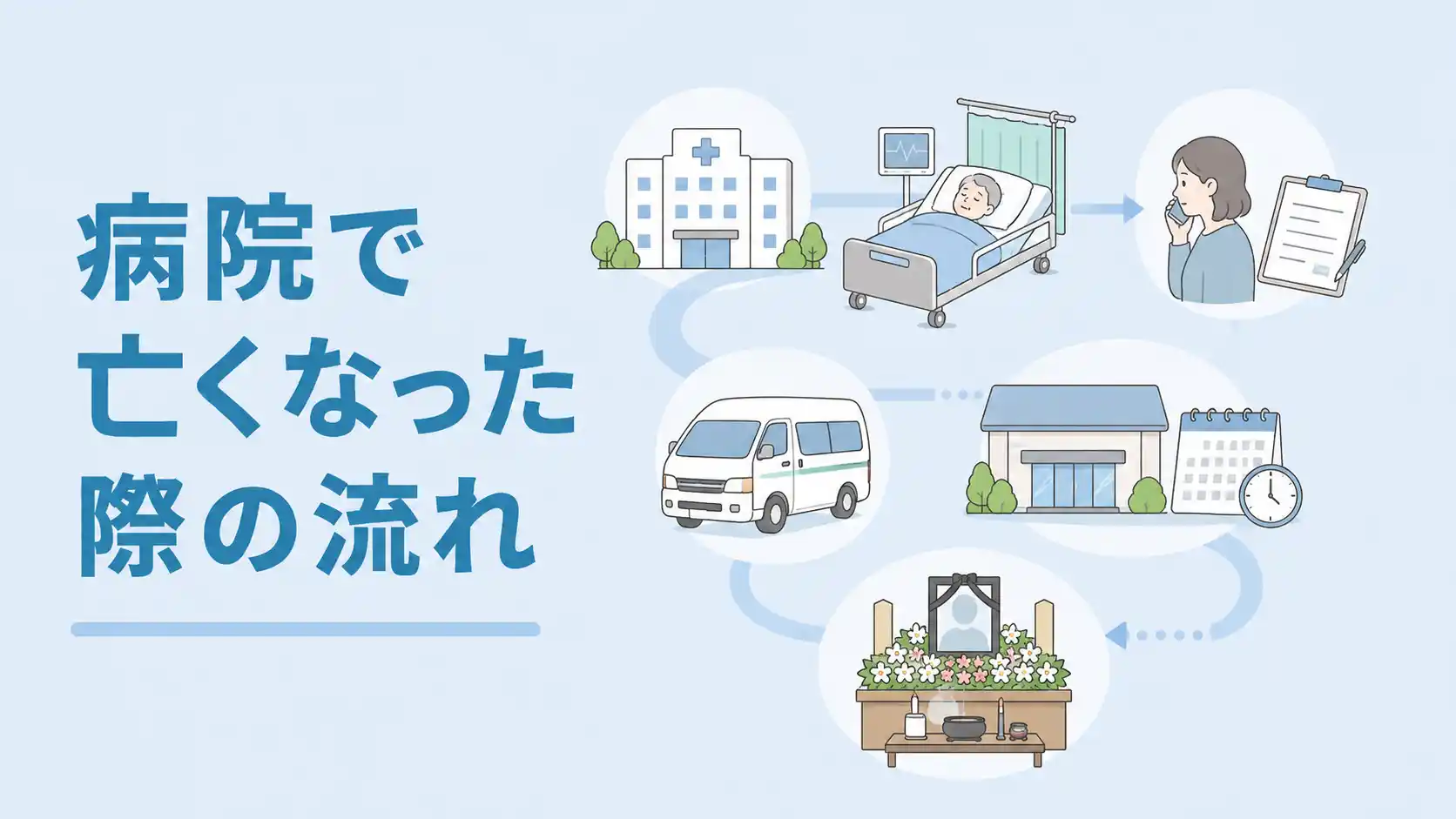 病院で亡くなったらまず何をする？連絡・搬送・葬儀までの流れを解説