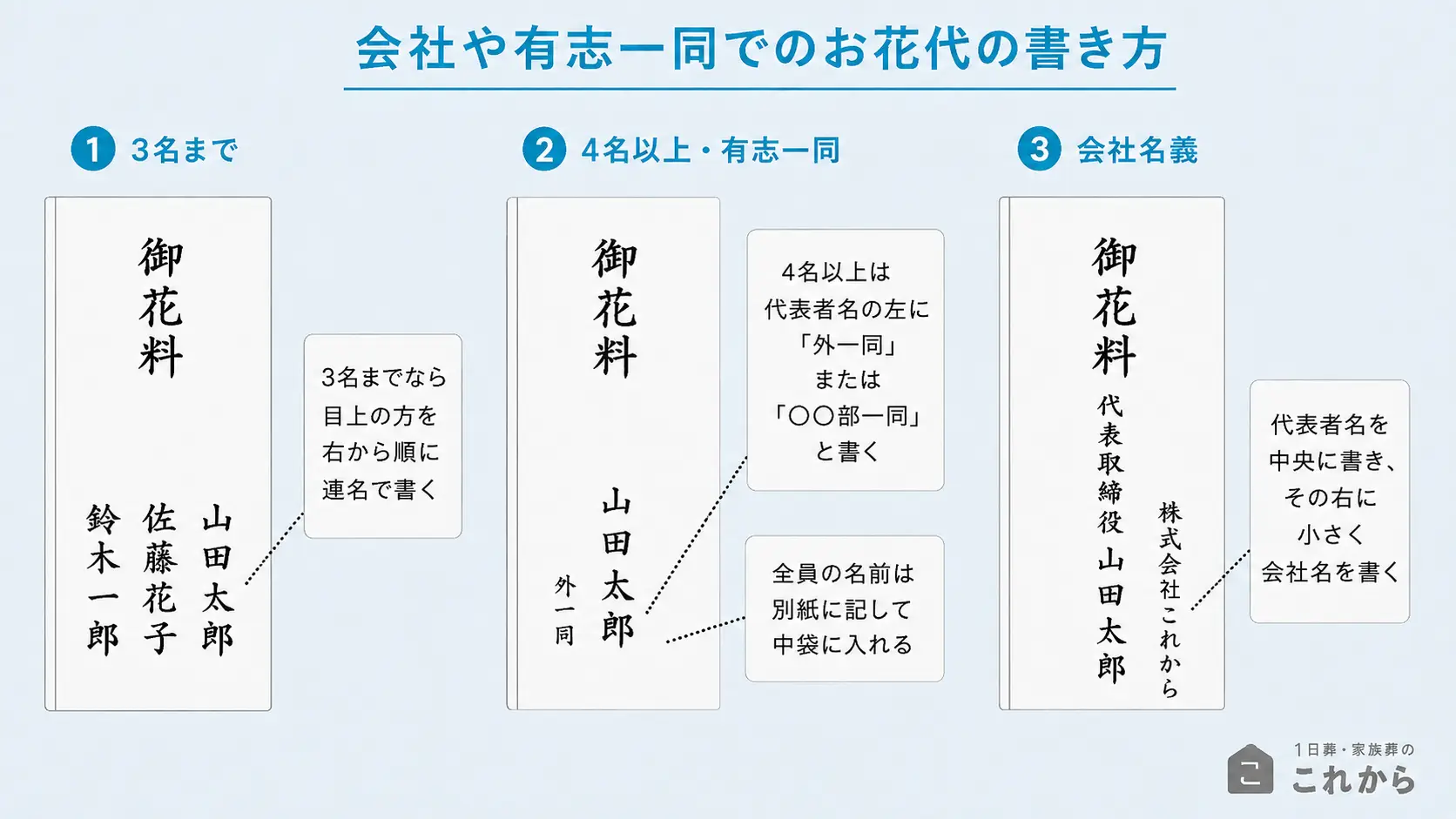 会社や有志一同でお花代を渡す際の封筒の書き方