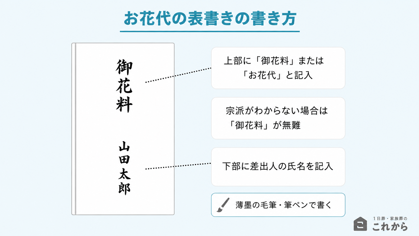お花代の表書きの書き方