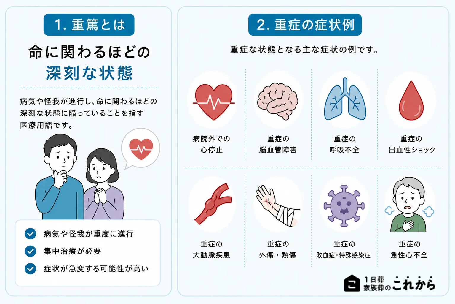 重篤の意味と症状例