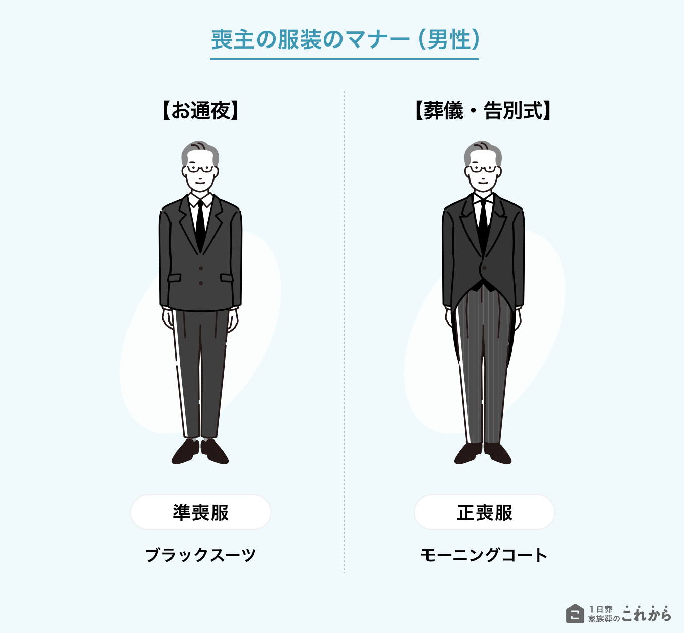 男性の喪主の服装マナー