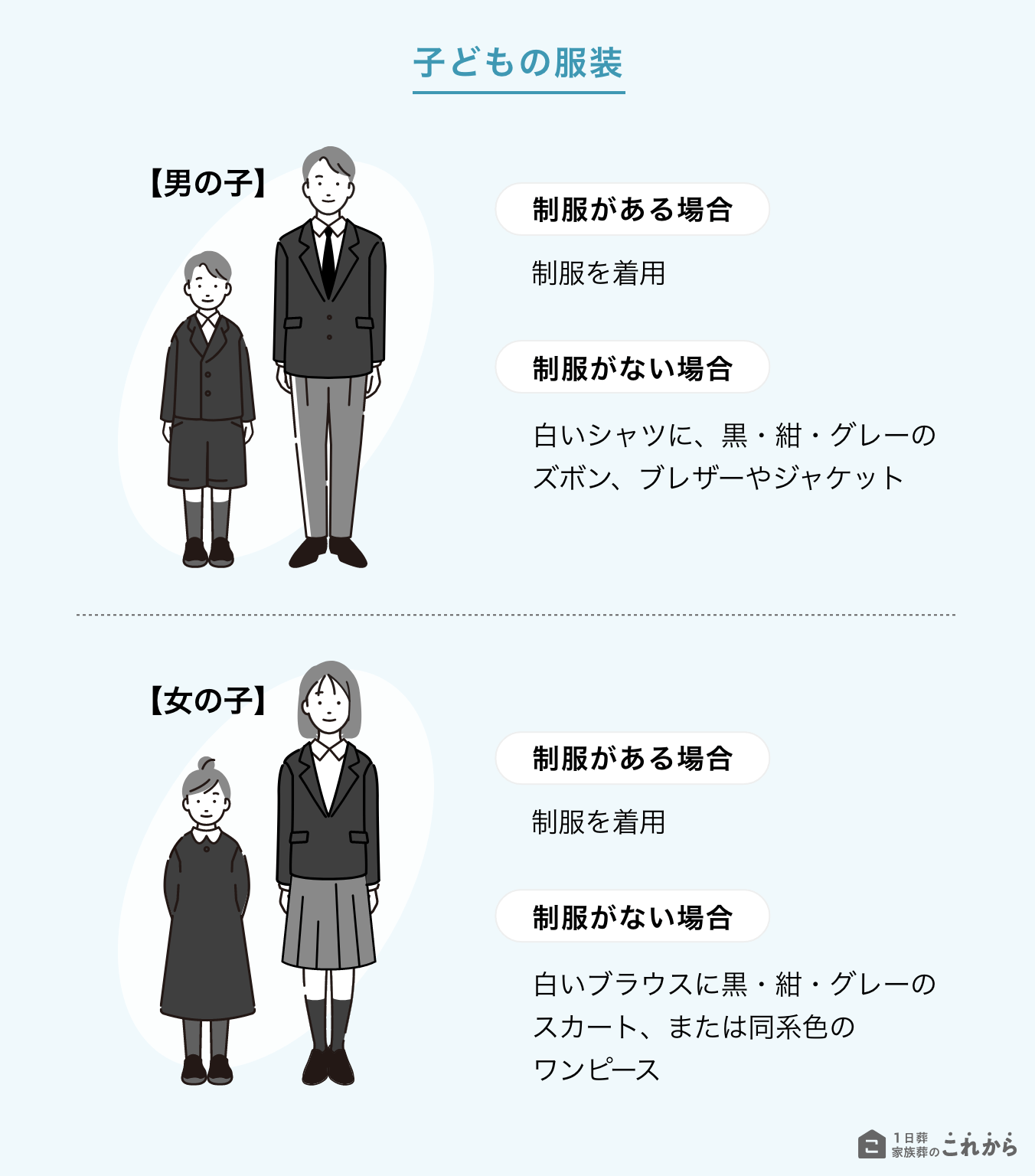 子どもの服装