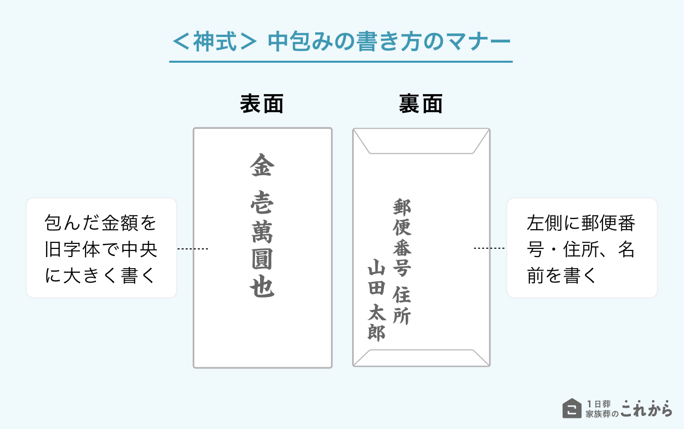 ＜神式＞中包みの書き方のマナー