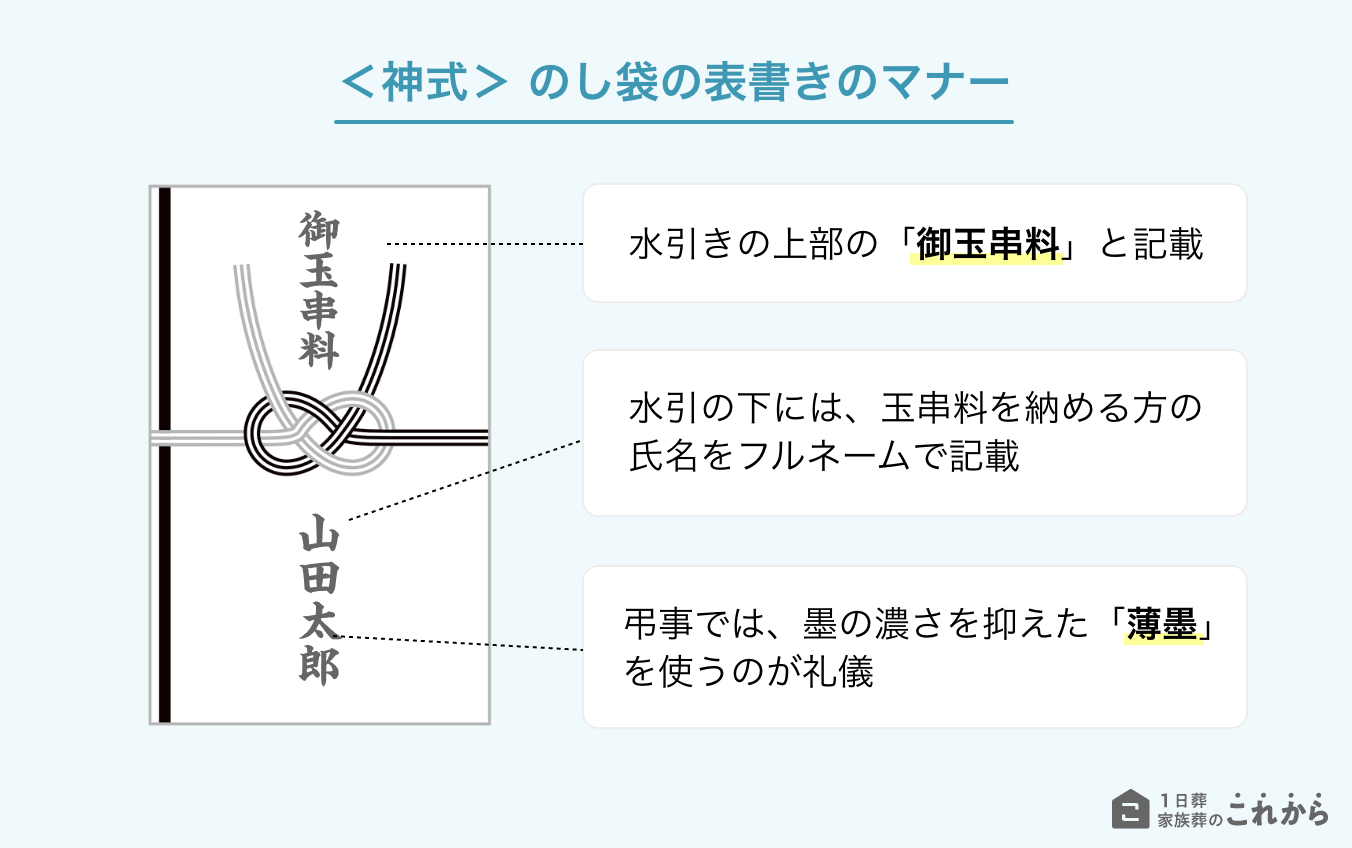 ＜神式＞のし袋の表書きのマナー