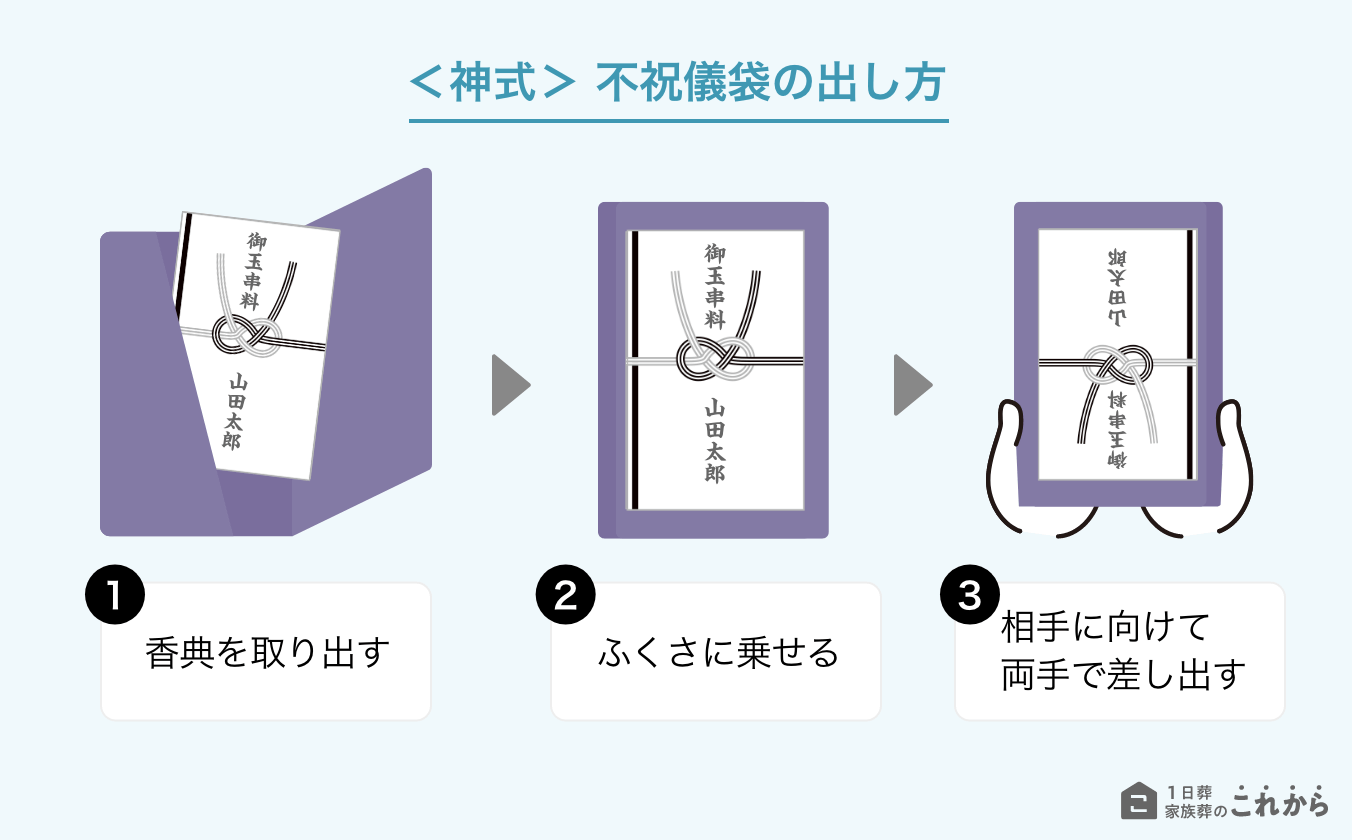 ＜神式＞不祝儀袋の出し方