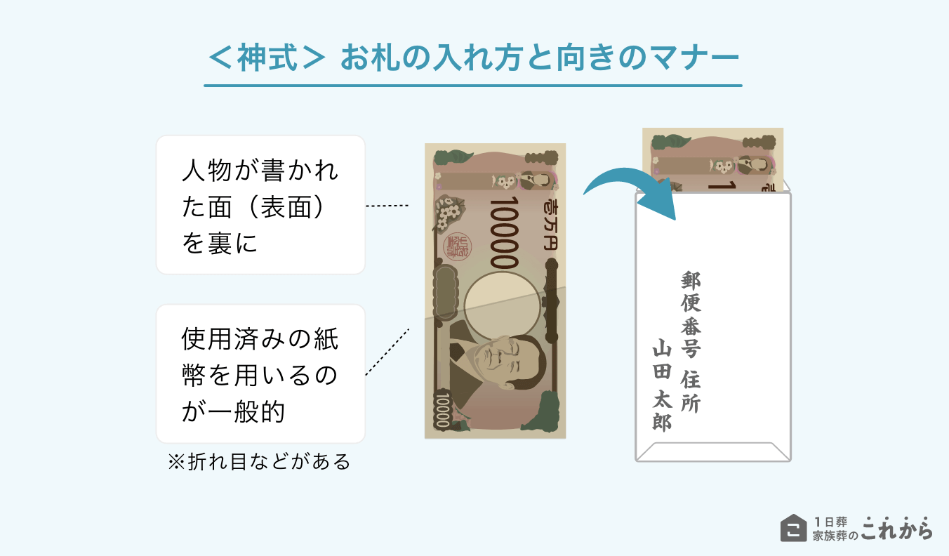 ＜神式＞お札の入れ方と向きのマナー