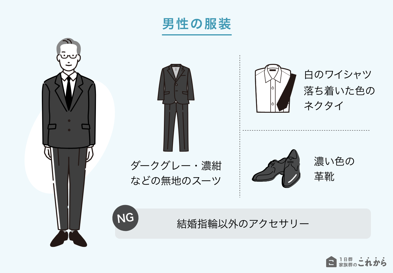 男性の服装