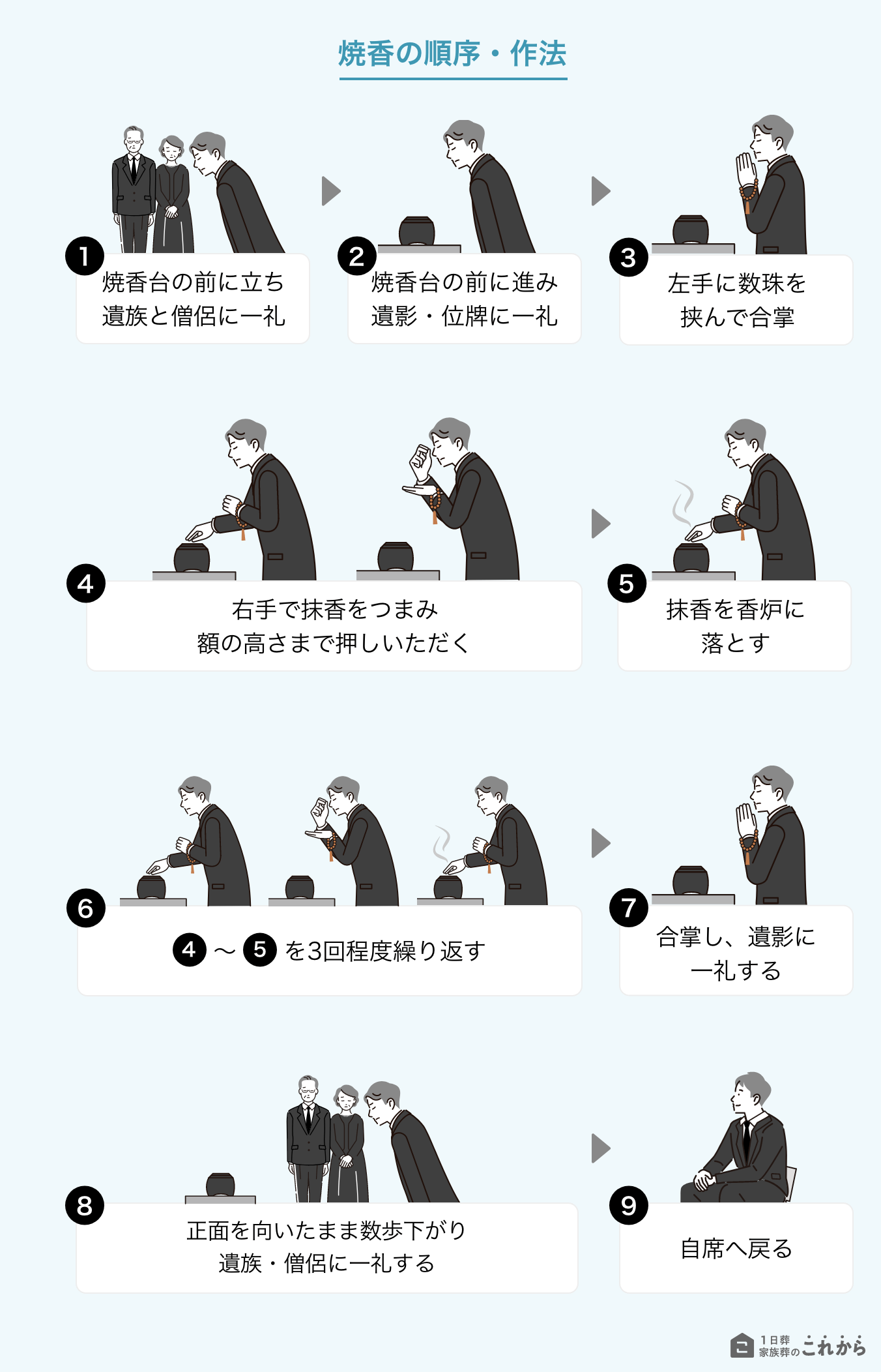 焼香の順序と作法