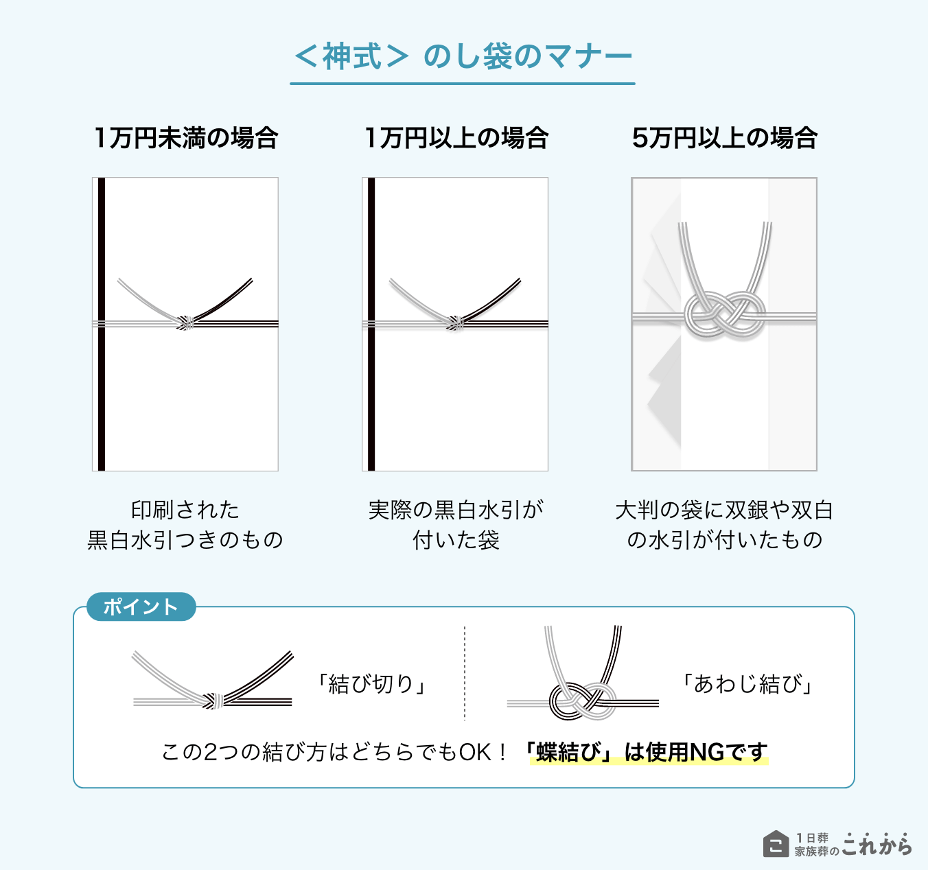 ＜神式＞のし袋のマナー