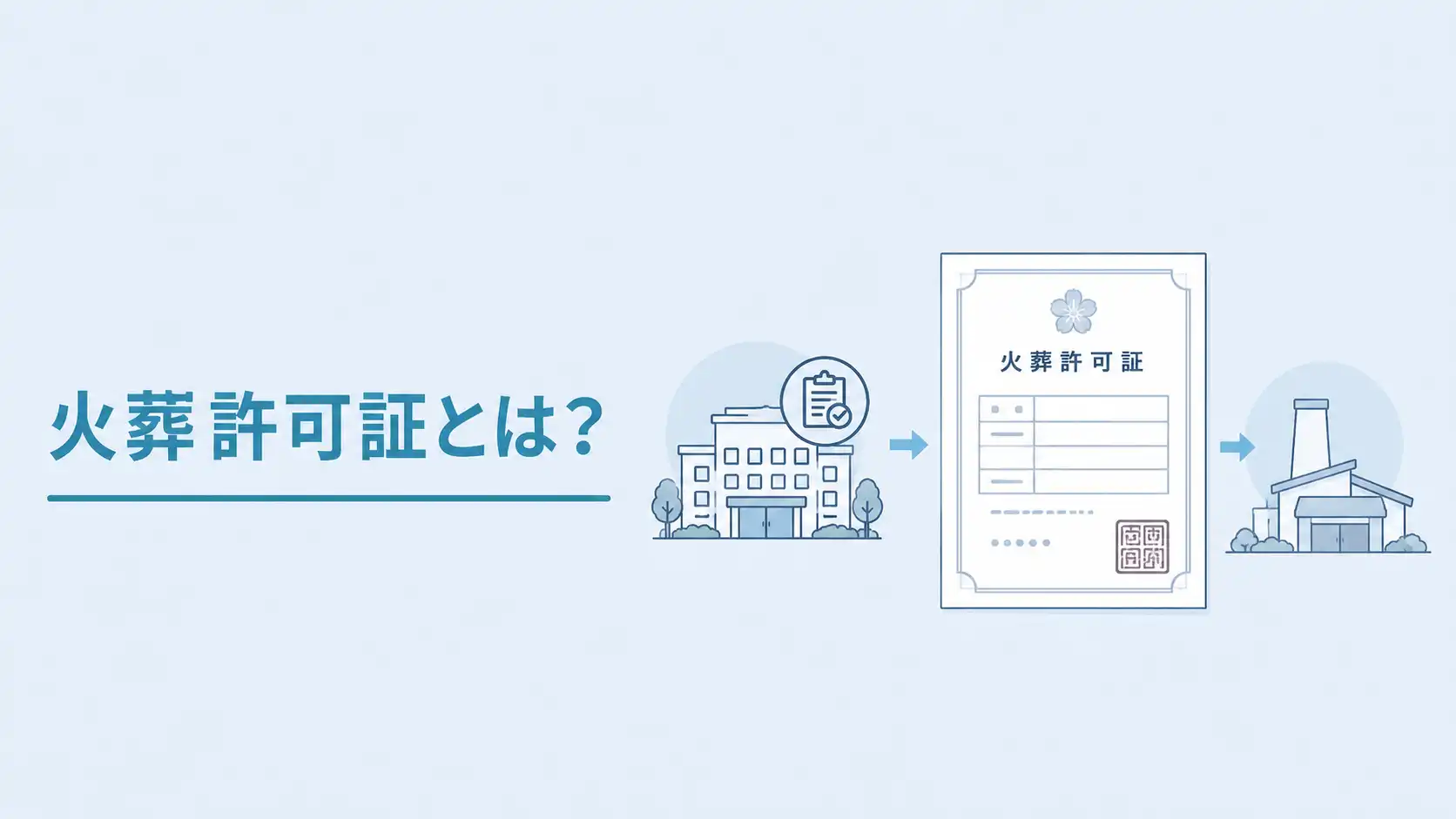 火葬許可証とは？どこに出す？土日祝も発行できる？