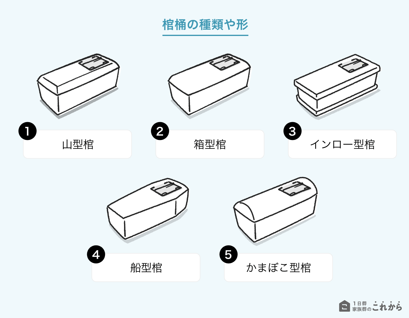 棺桶の種類や形