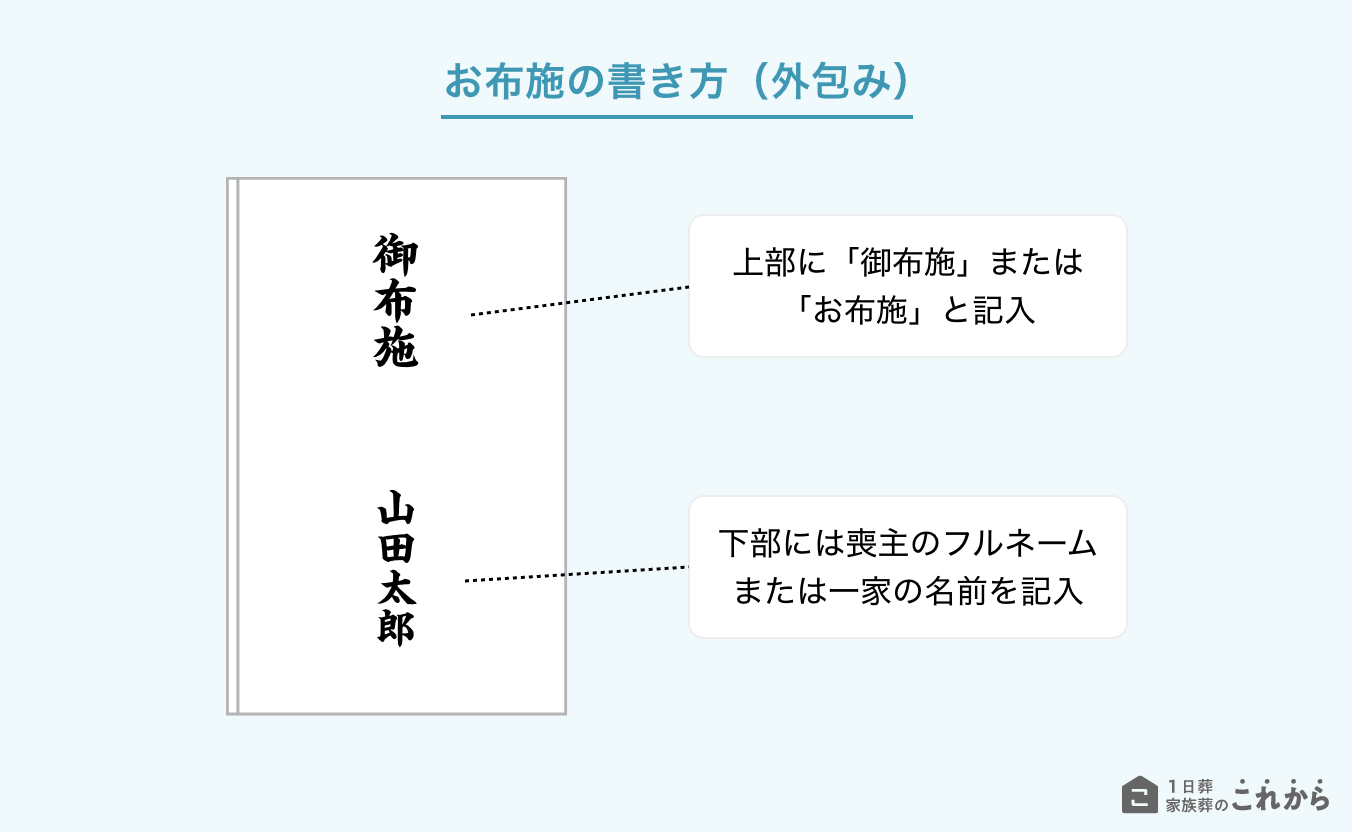 お布施の書き方（外包み）